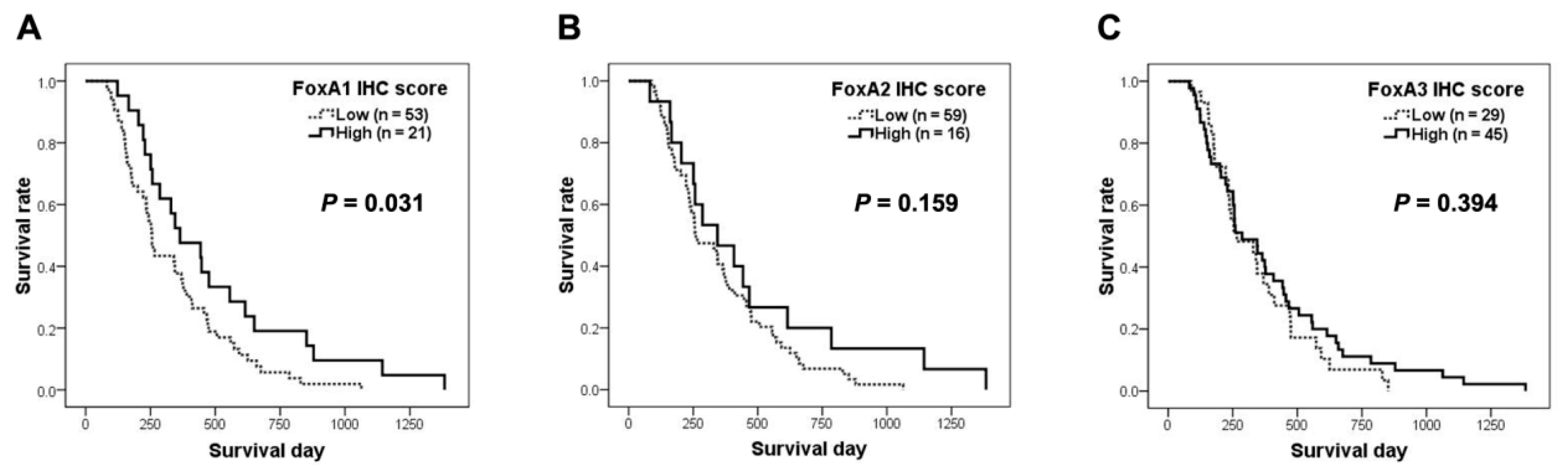 Ijms 21 01796 g002 Ijms 21 01796 g002