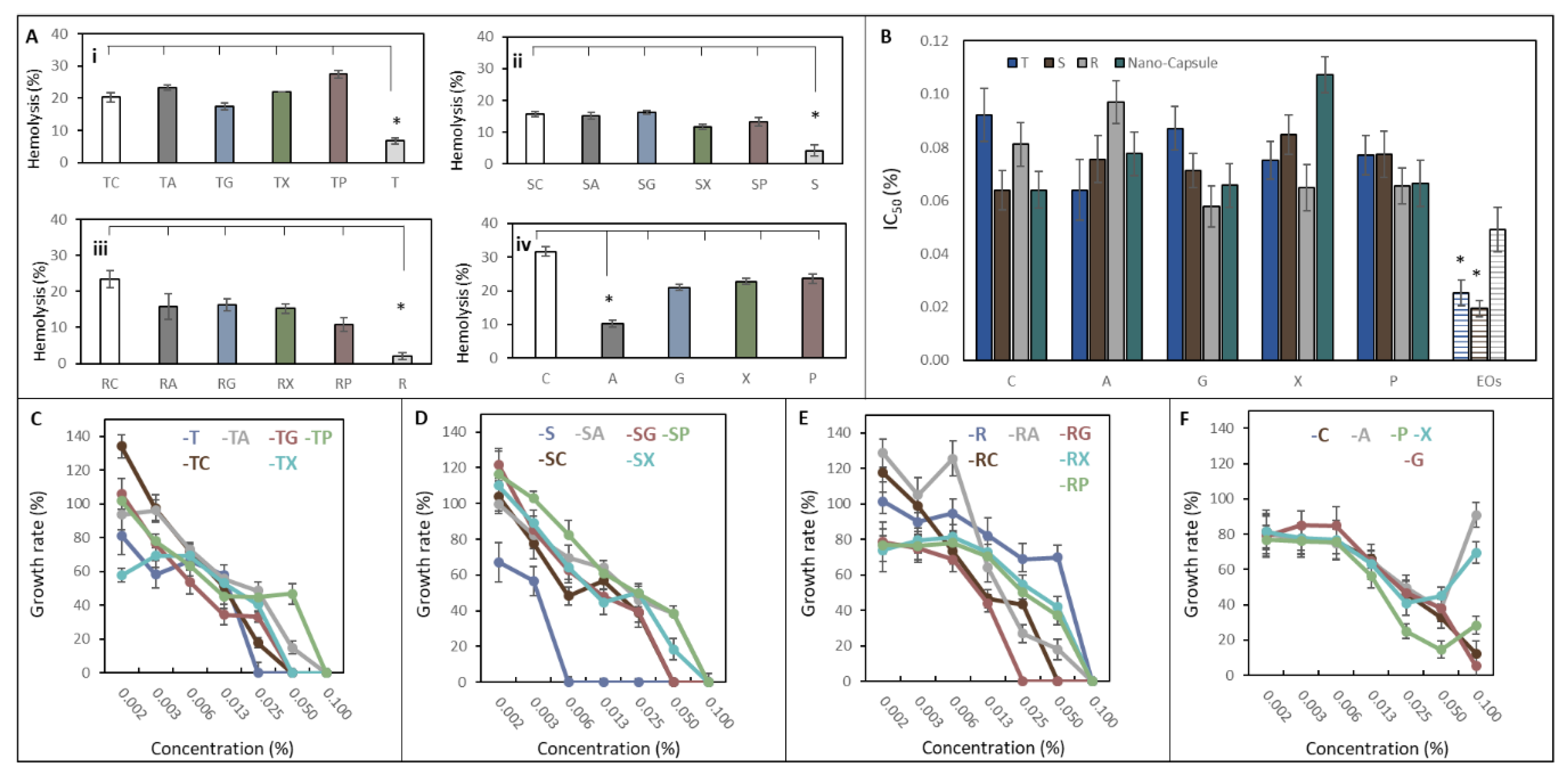 Ijms 21 01799 g003 Ijms 21 01799 g003