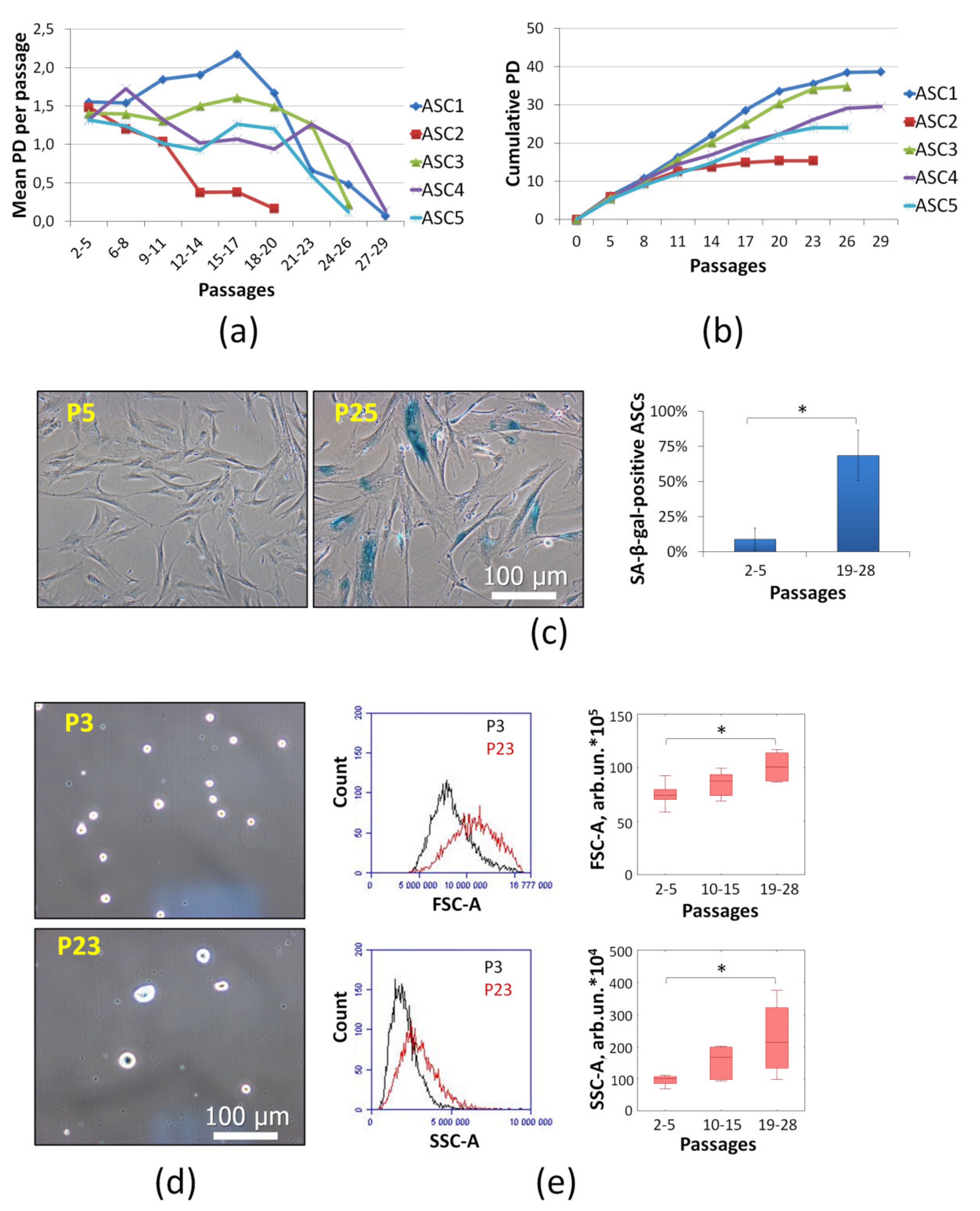 Ijms 21 01802 g002 Ijms 21 01802 g002