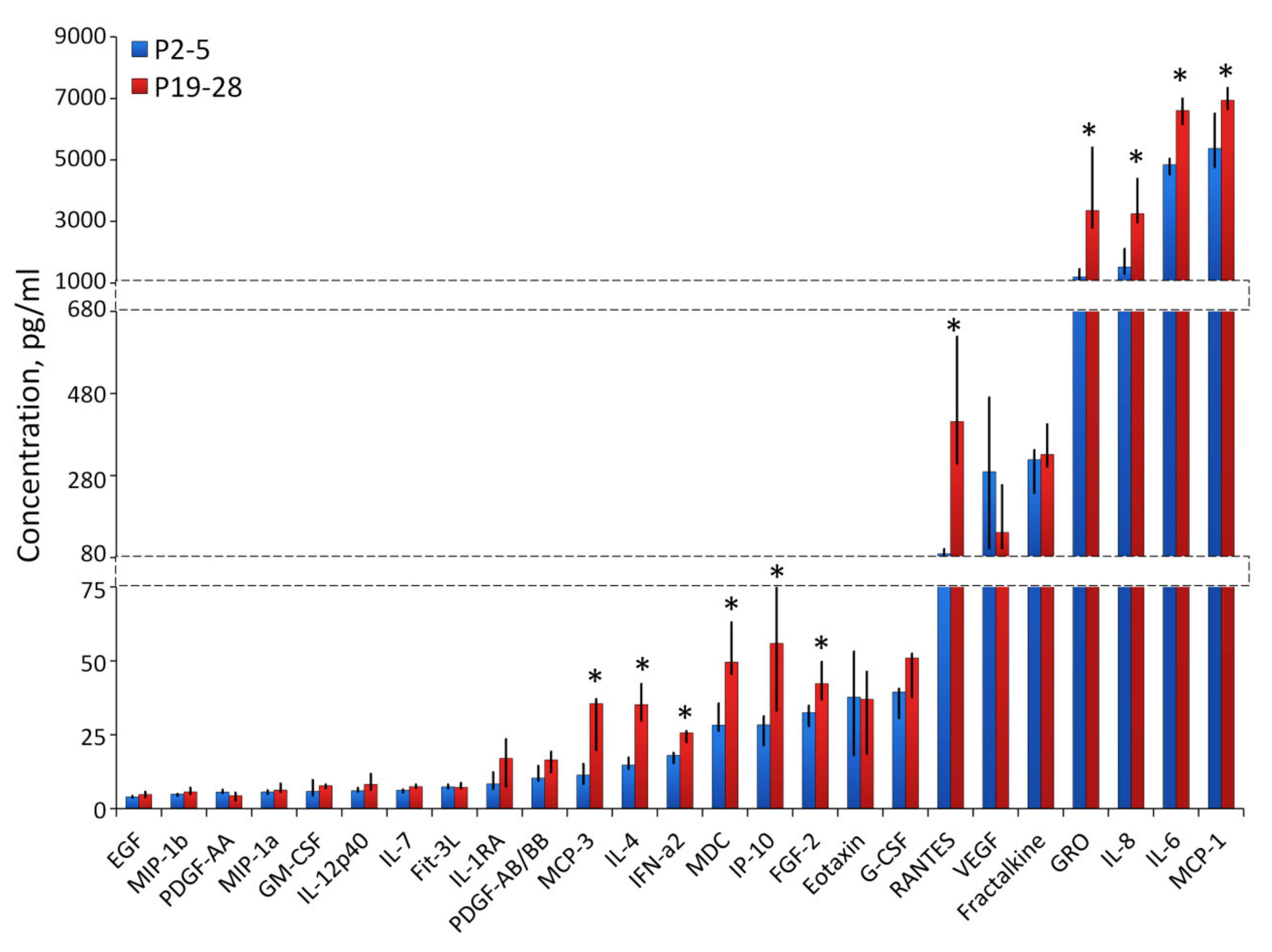 Ijms 21 01802 g005 Ijms 21 01802 g005