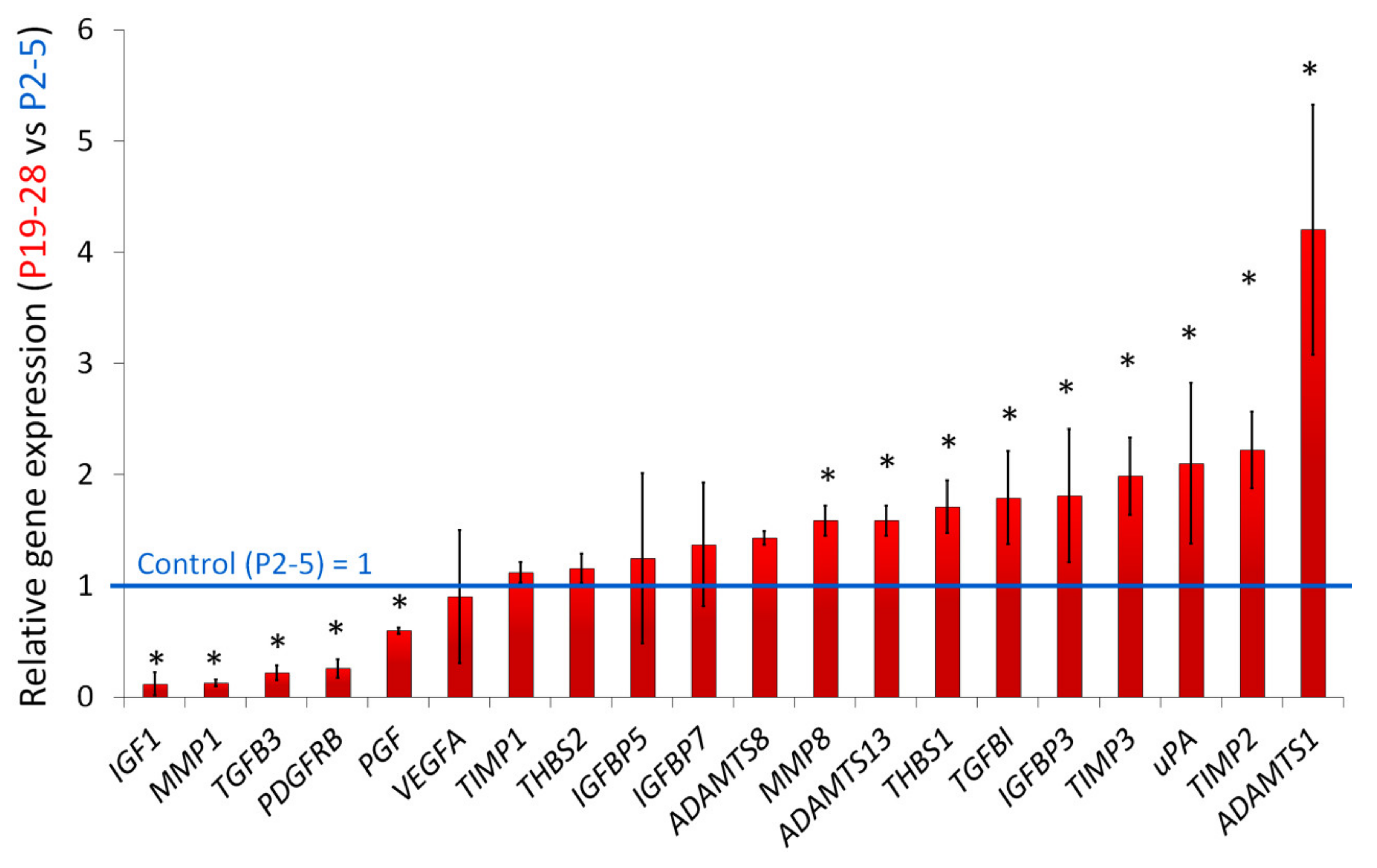 Ijms 21 01802 g006 Ijms 21 01802 g006