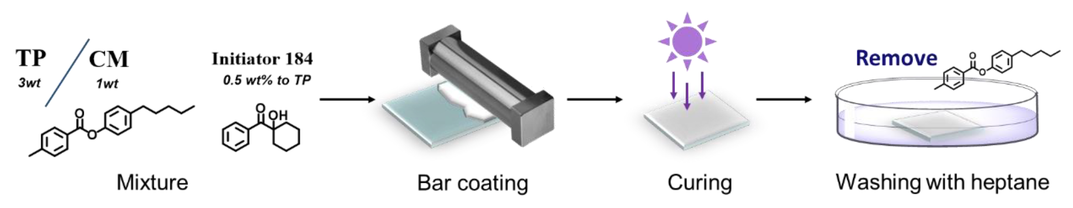 Ijms 21 01803 sch002