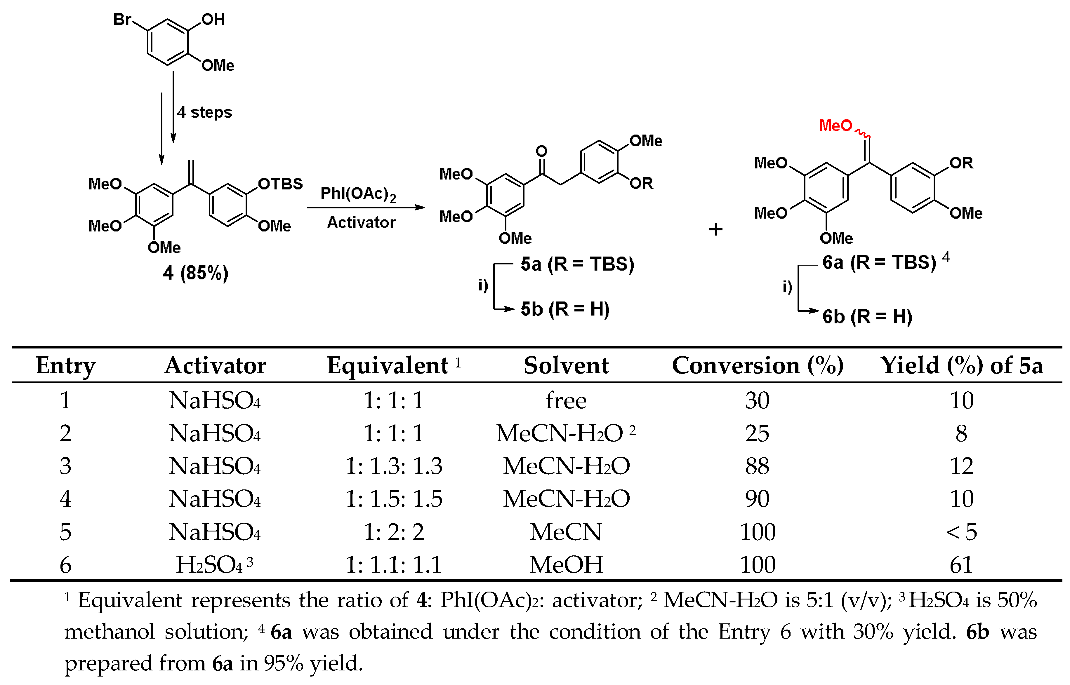 Ijms 21 01817 sch001