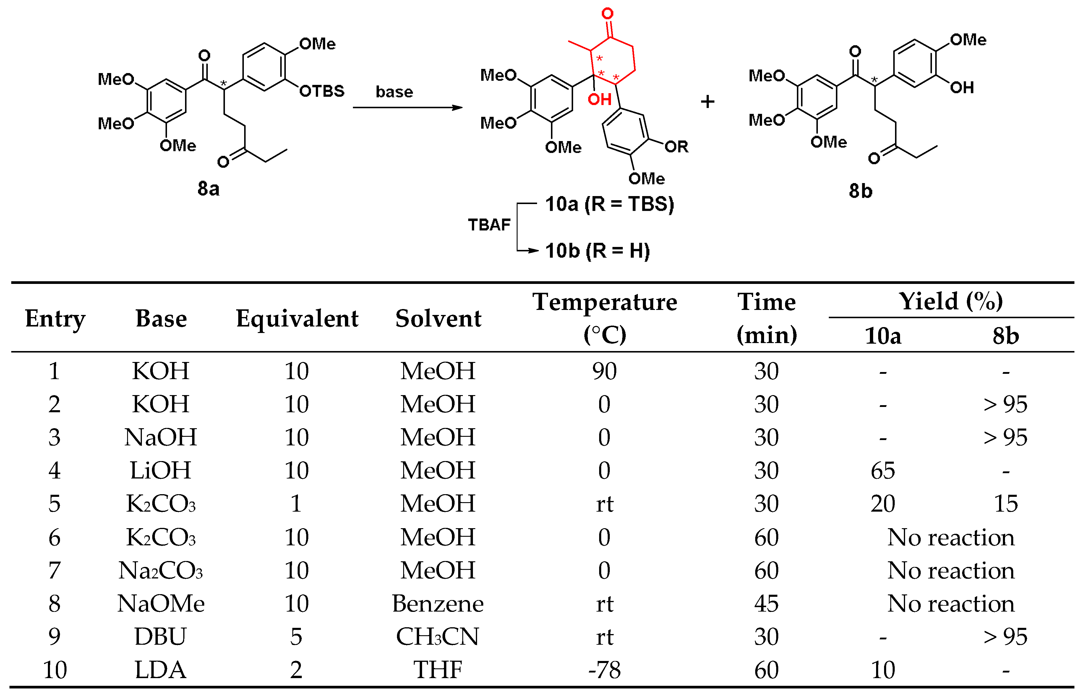 Ijms 21 01817 sch003