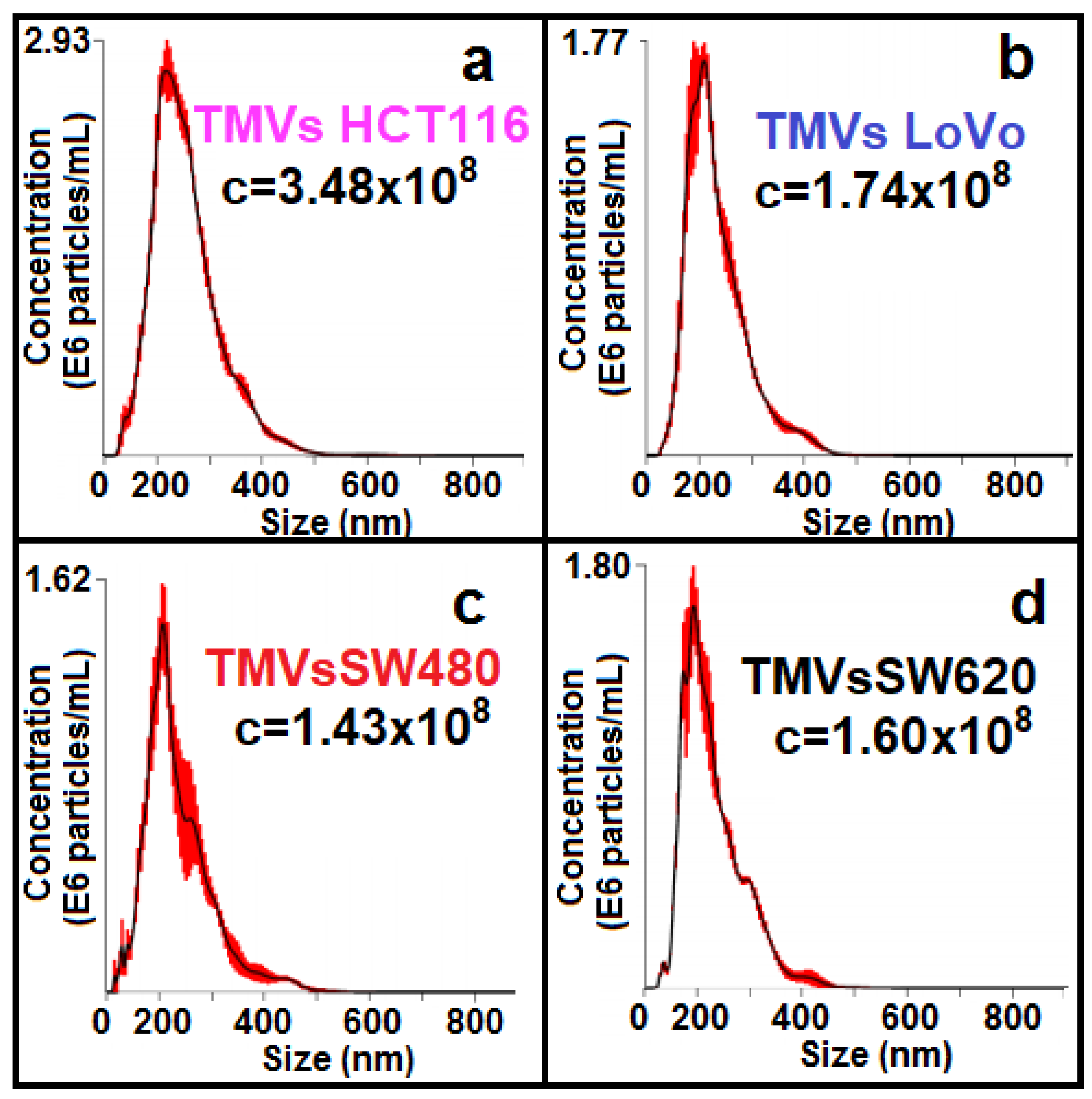 Ijms 21 01826 g002 Ijms 21 01826 g002
