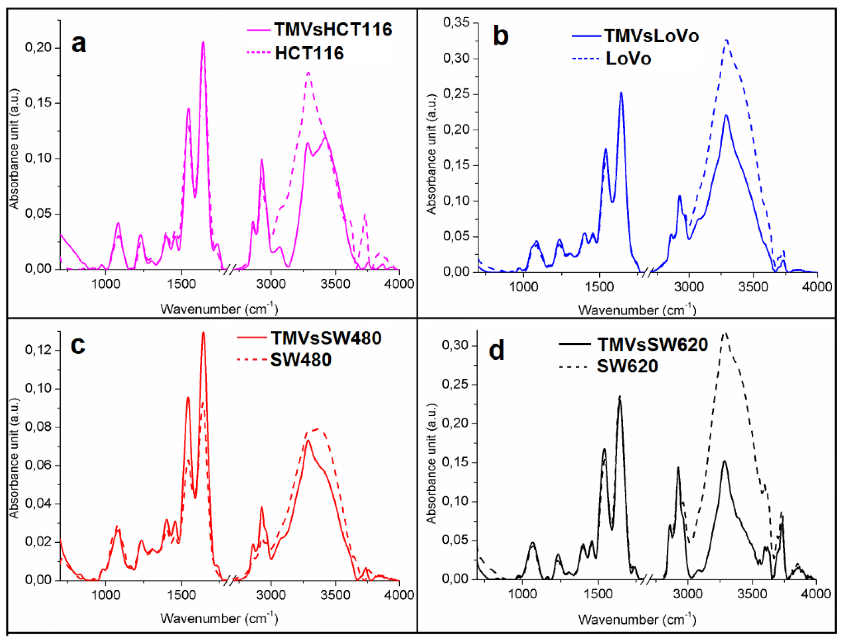 Ijms 21 01826 g003 Ijms 21 01826 g003