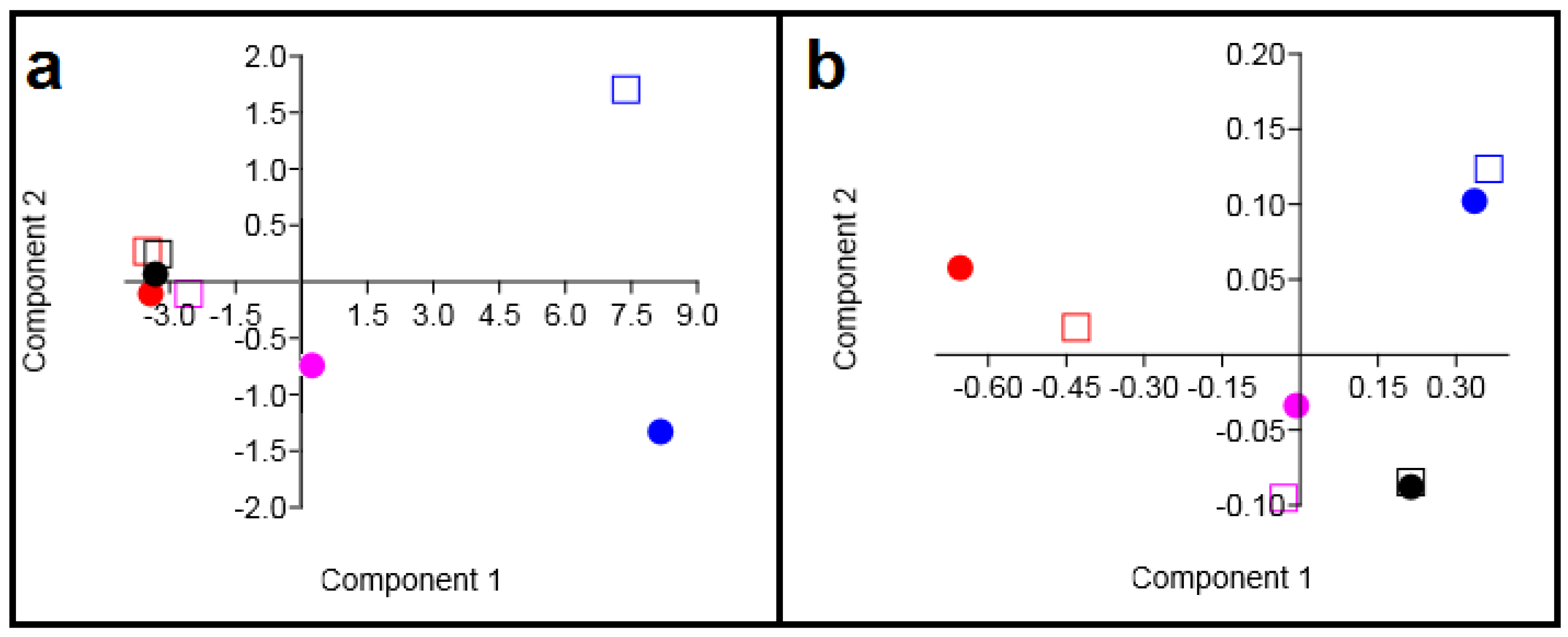 Ijms 21 01826 g008 Ijms 21 01826 g008