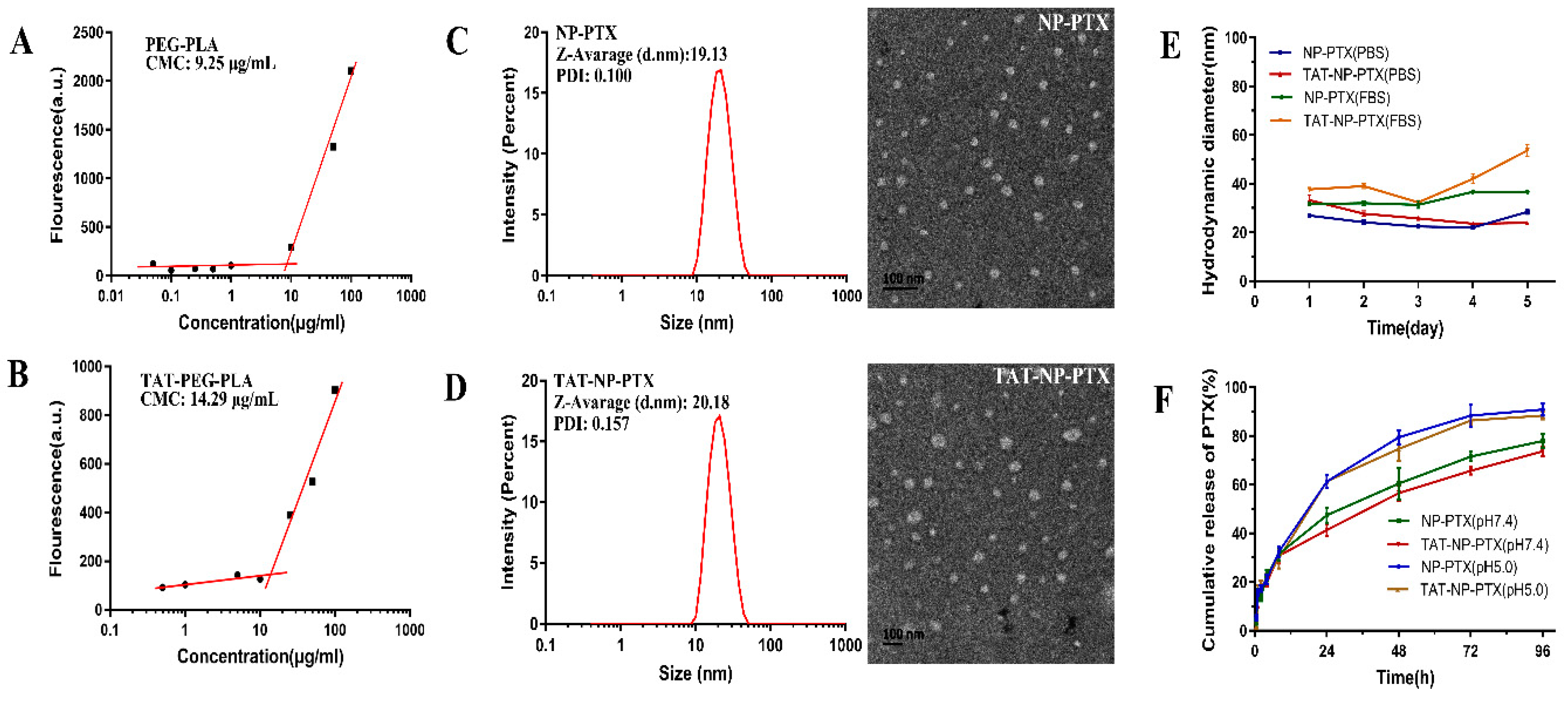 Ijms 21 01856 g001 Ijms 21 01856 g001