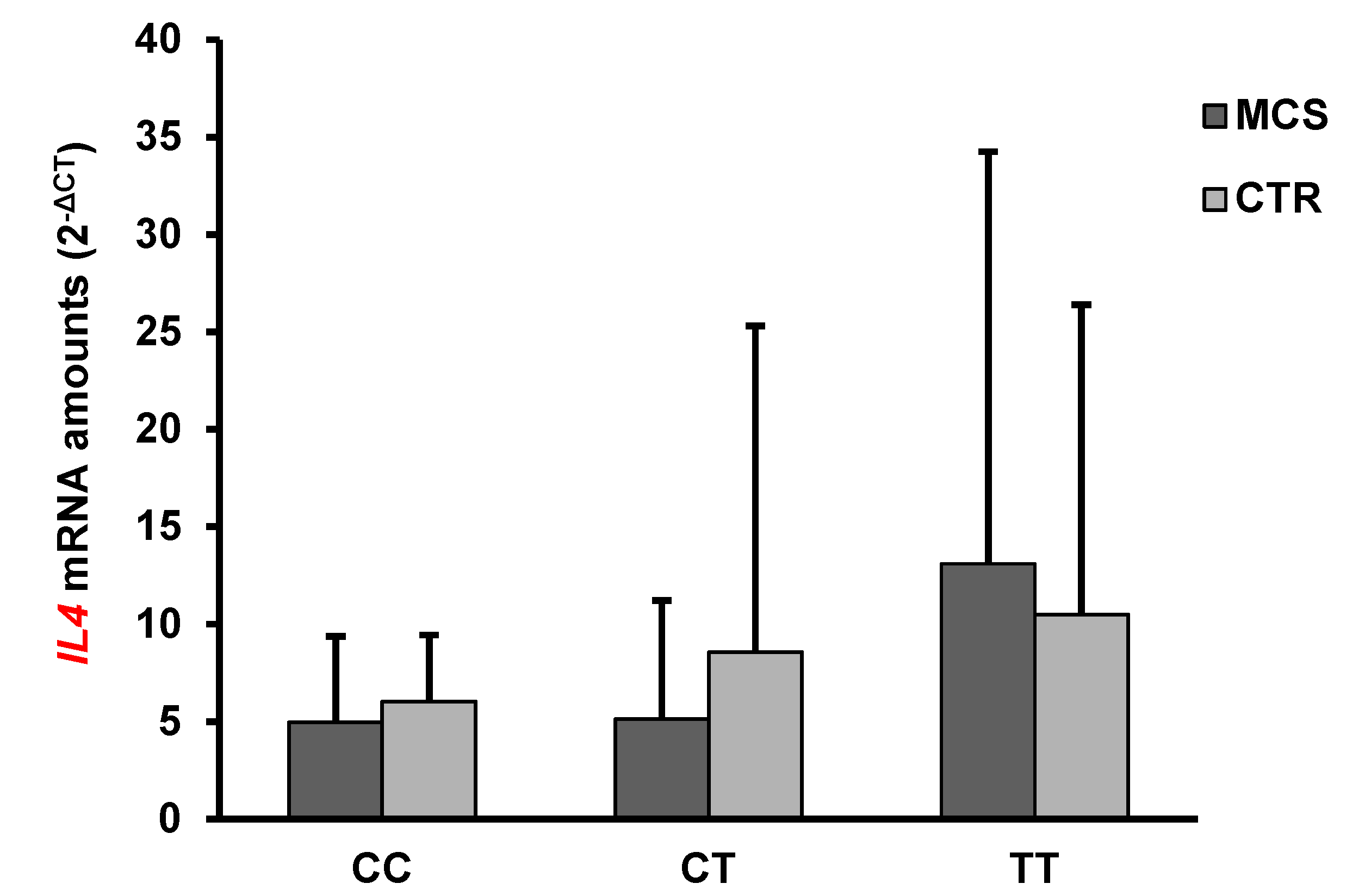 Ijms 21 01858 g003 Ijms 21 01858 g003