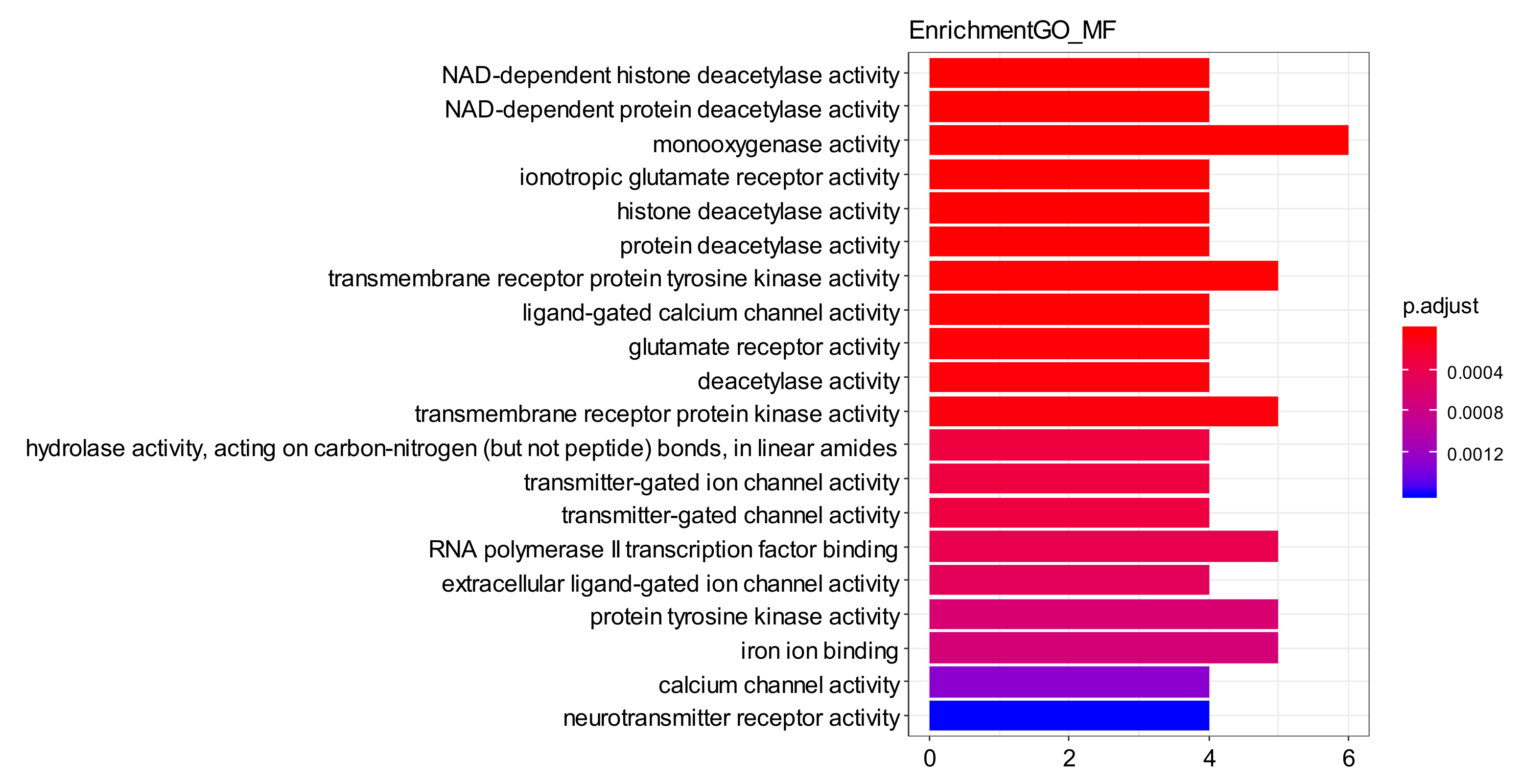 Ijms 21 01868 g009 Ijms 21 01868 g009