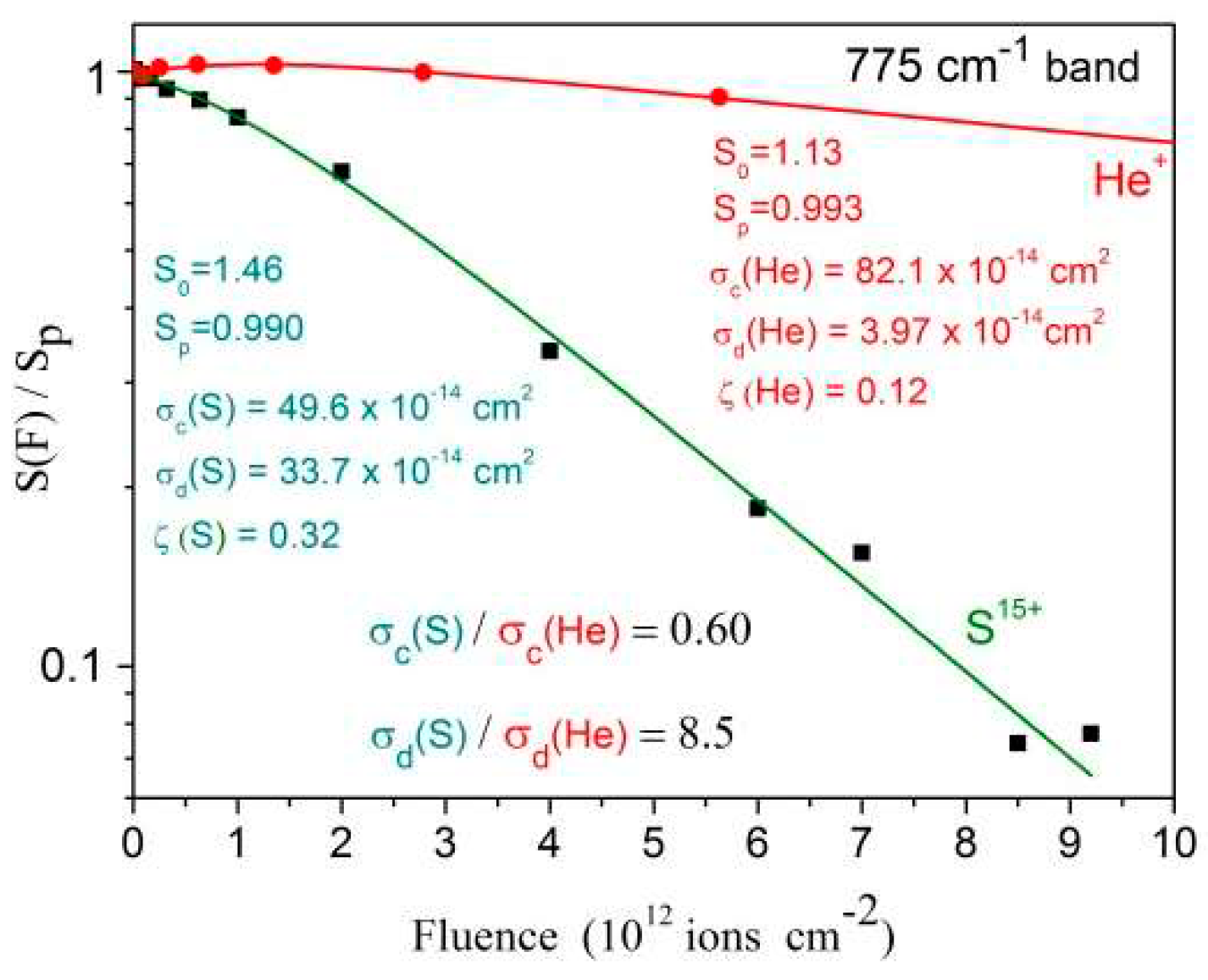 Ijms 21 01893 g010 Ijms 21 01893 g010