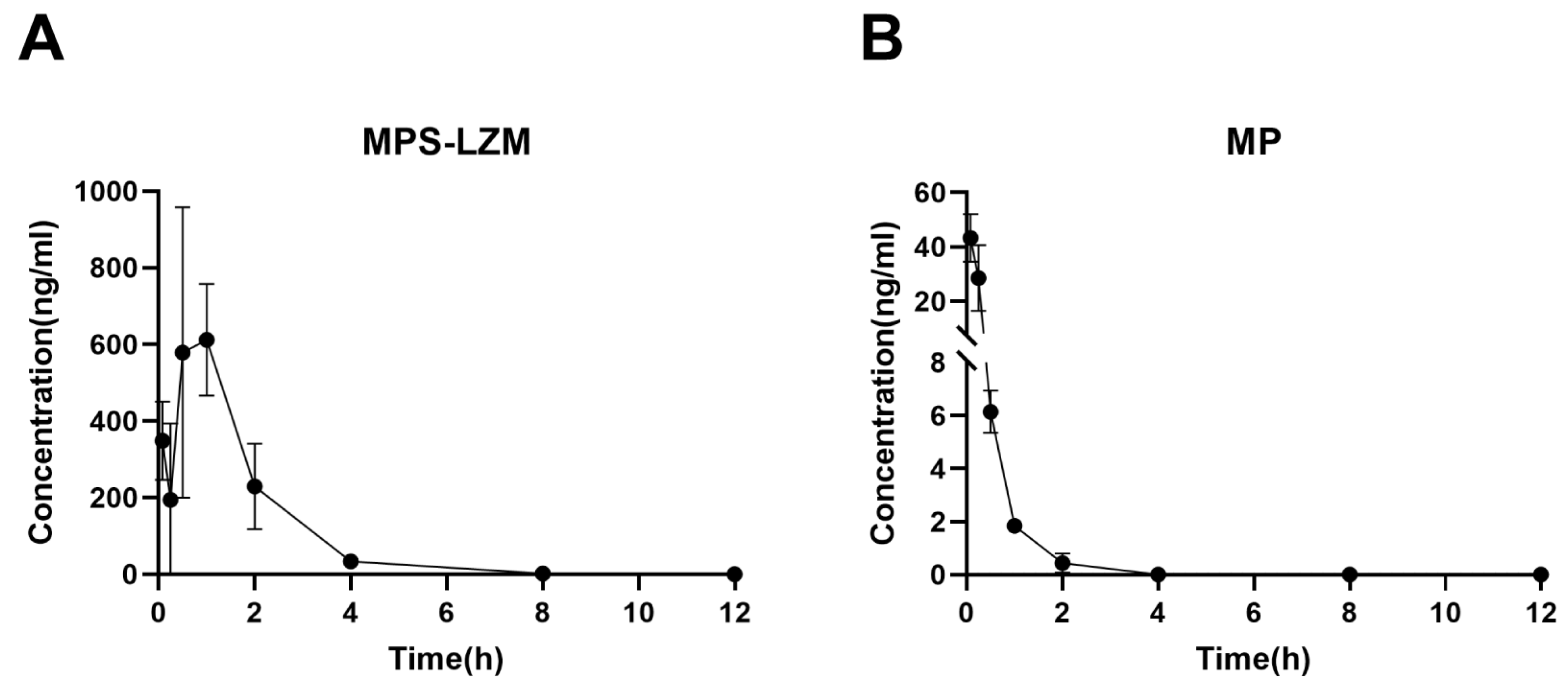 Ijms 21 01922 g007 Ijms 21 01922 g007