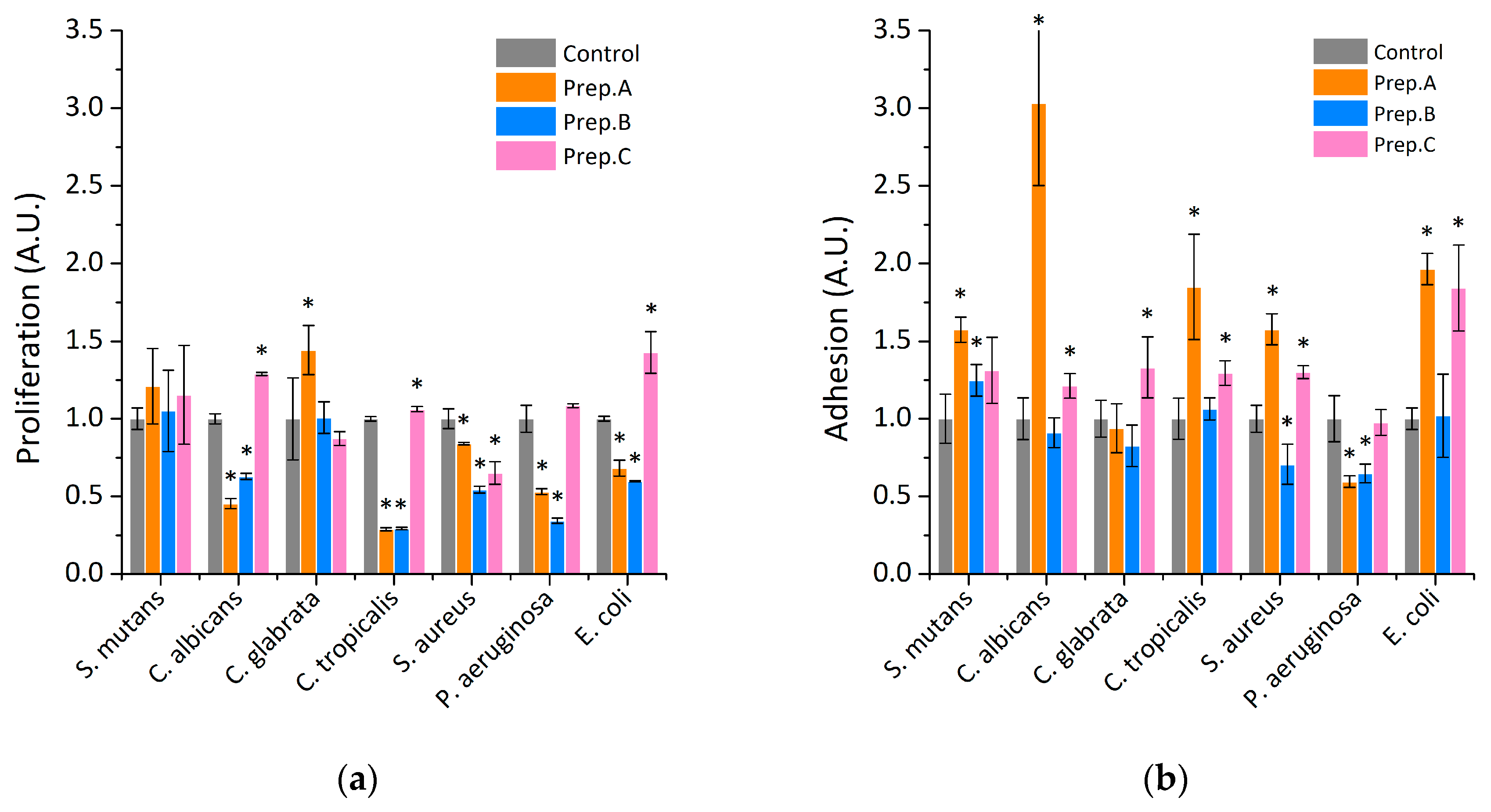 Ijms 21 01979 g001a Ijms 21 01979 g001a