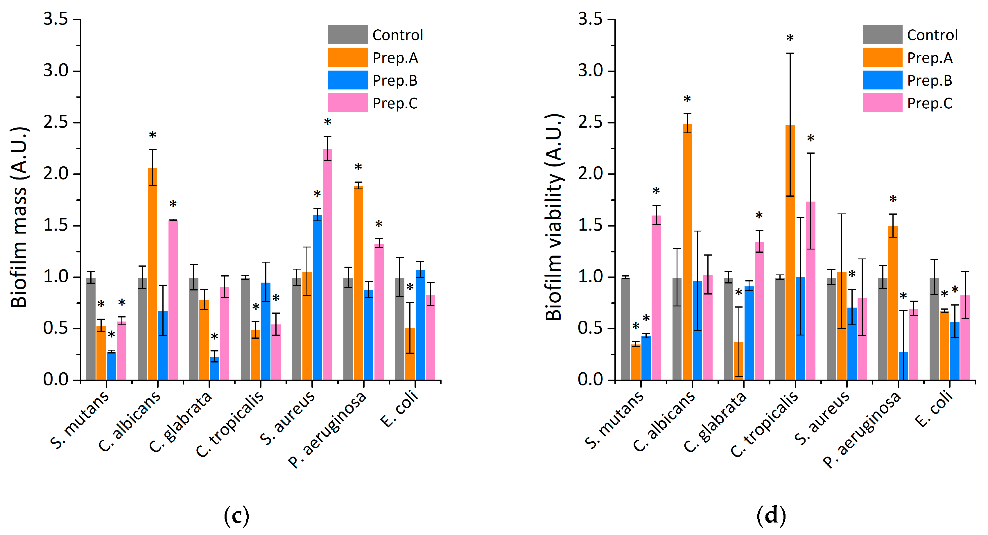 Ijms 21 01979 g001b Ijms 21 01979 g001b