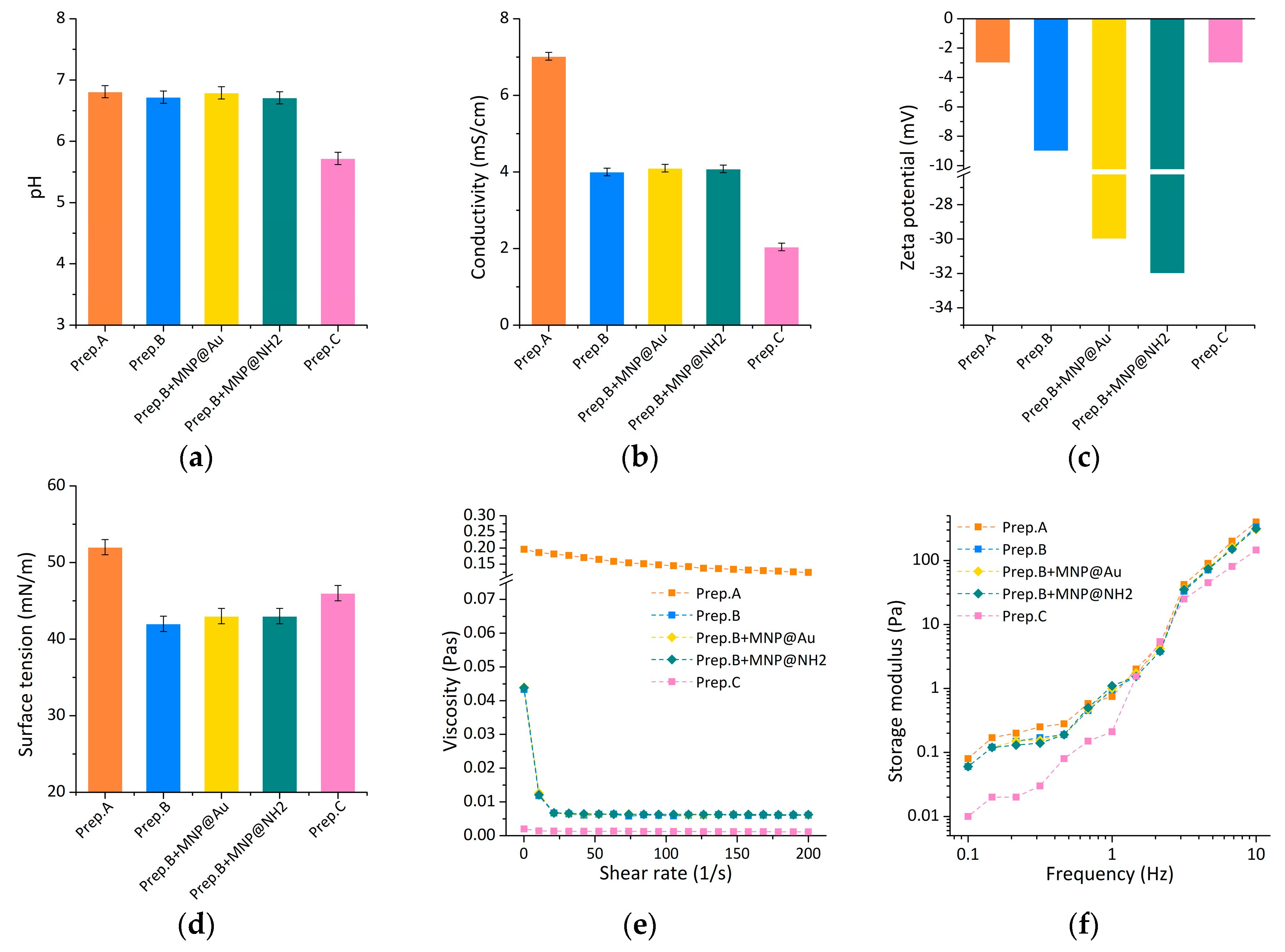 Ijms 21 01979 g007 Ijms 21 01979 g007