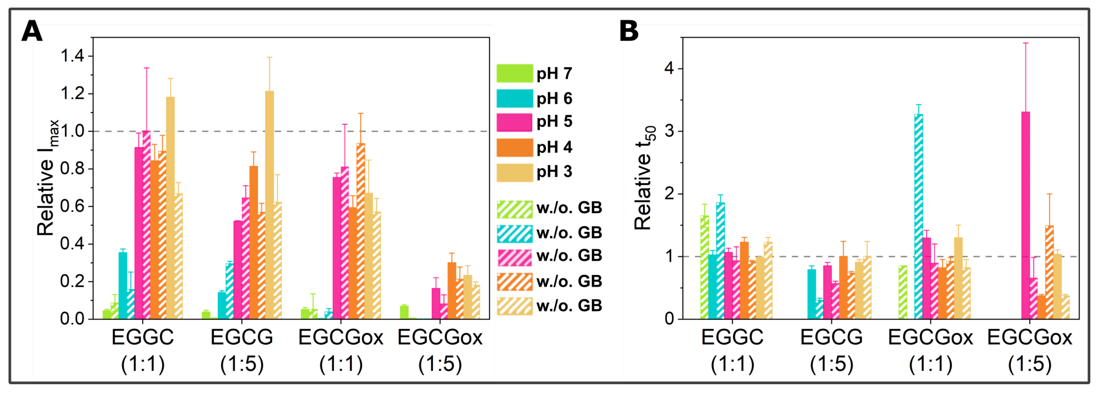 Ijms 21 01995 g002 Ijms 21 01995 g002