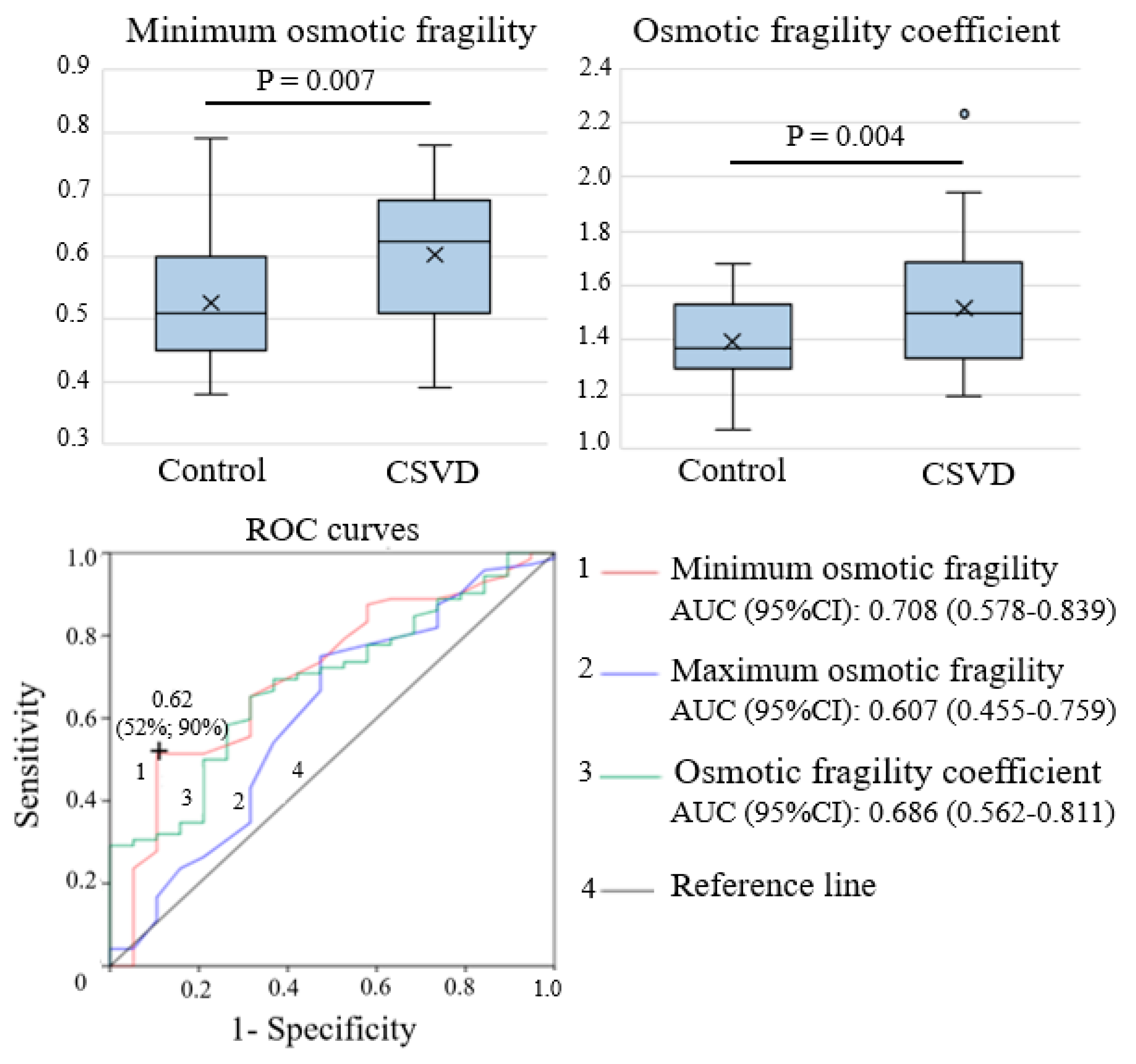 Ijms 21 02036 g002 Ijms 21 02036 g002