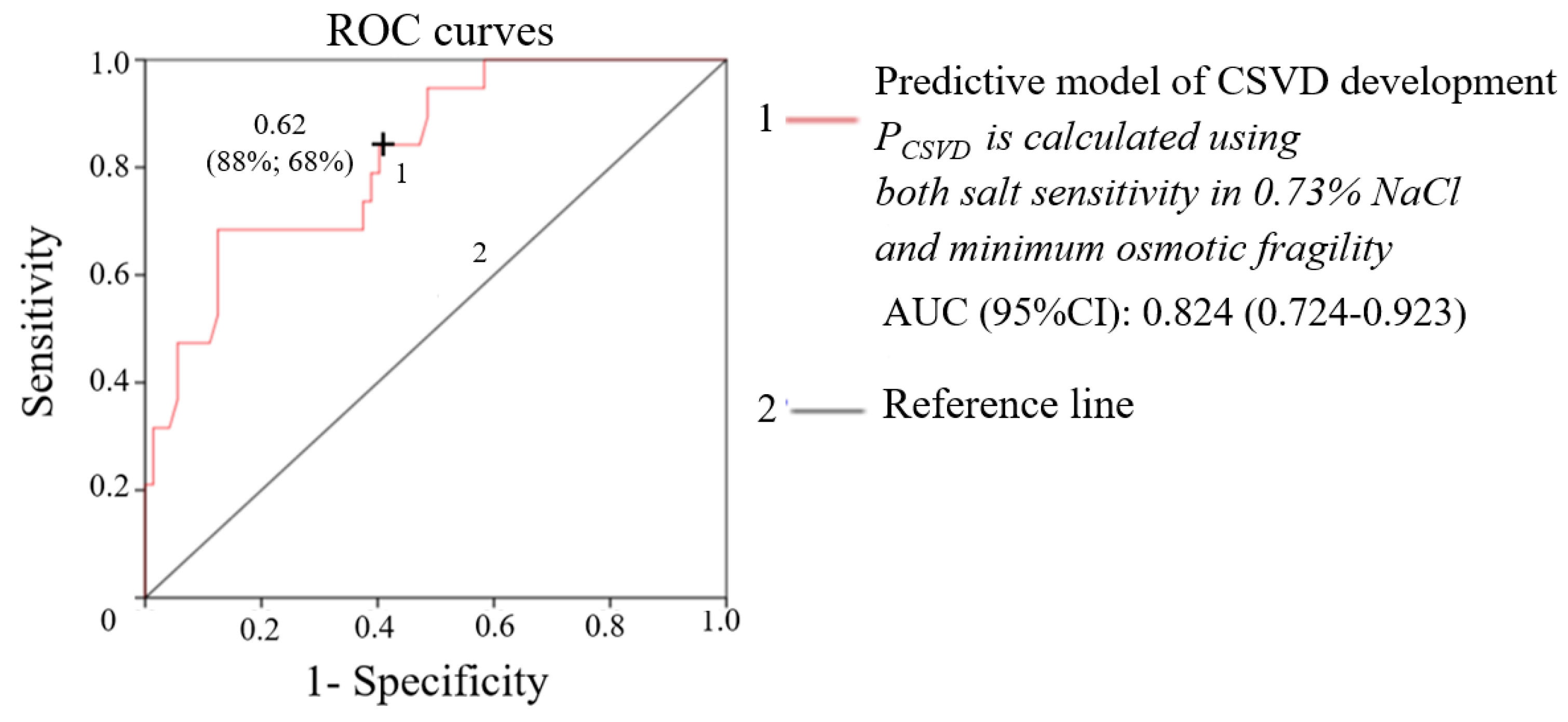 Ijms 21 02036 g004 Ijms 21 02036 g004