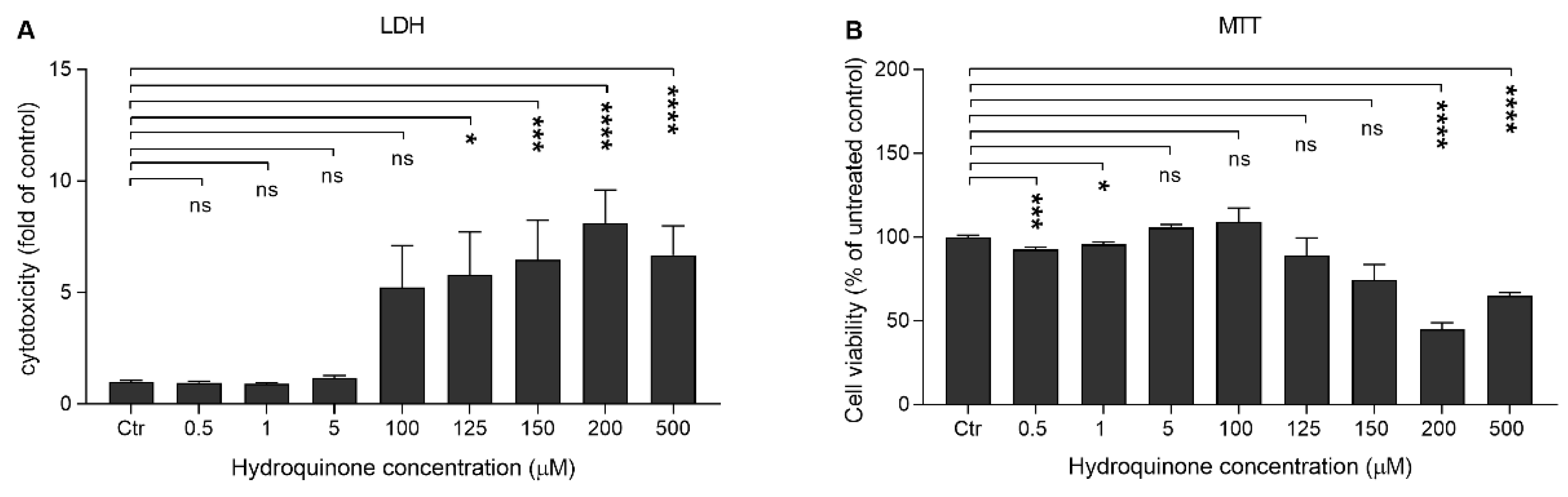 Ijms 21 02066 g001 Ijms 21 02066 g001