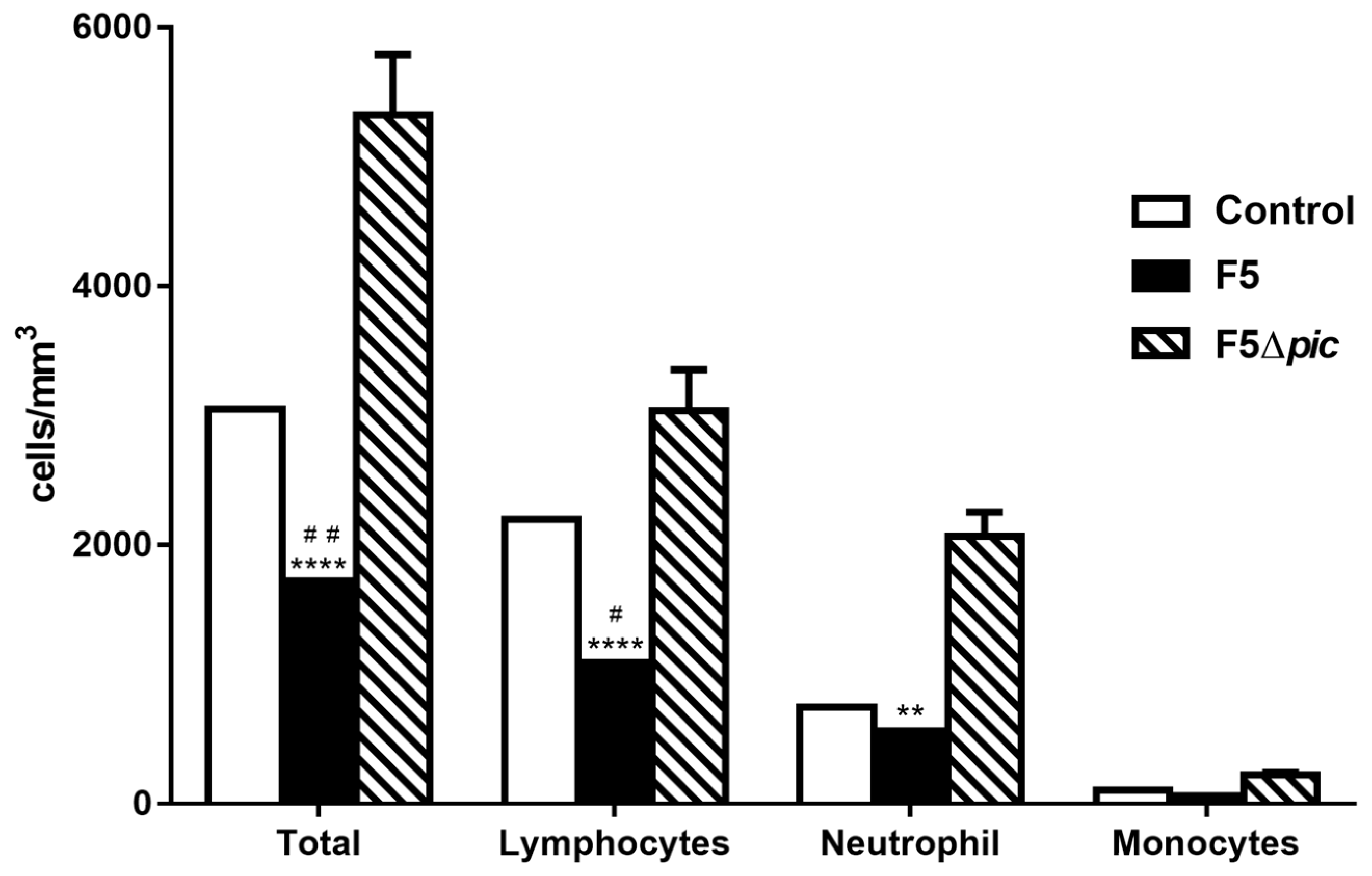 Ijms 21 02068 g003 Ijms 21 02068 g003