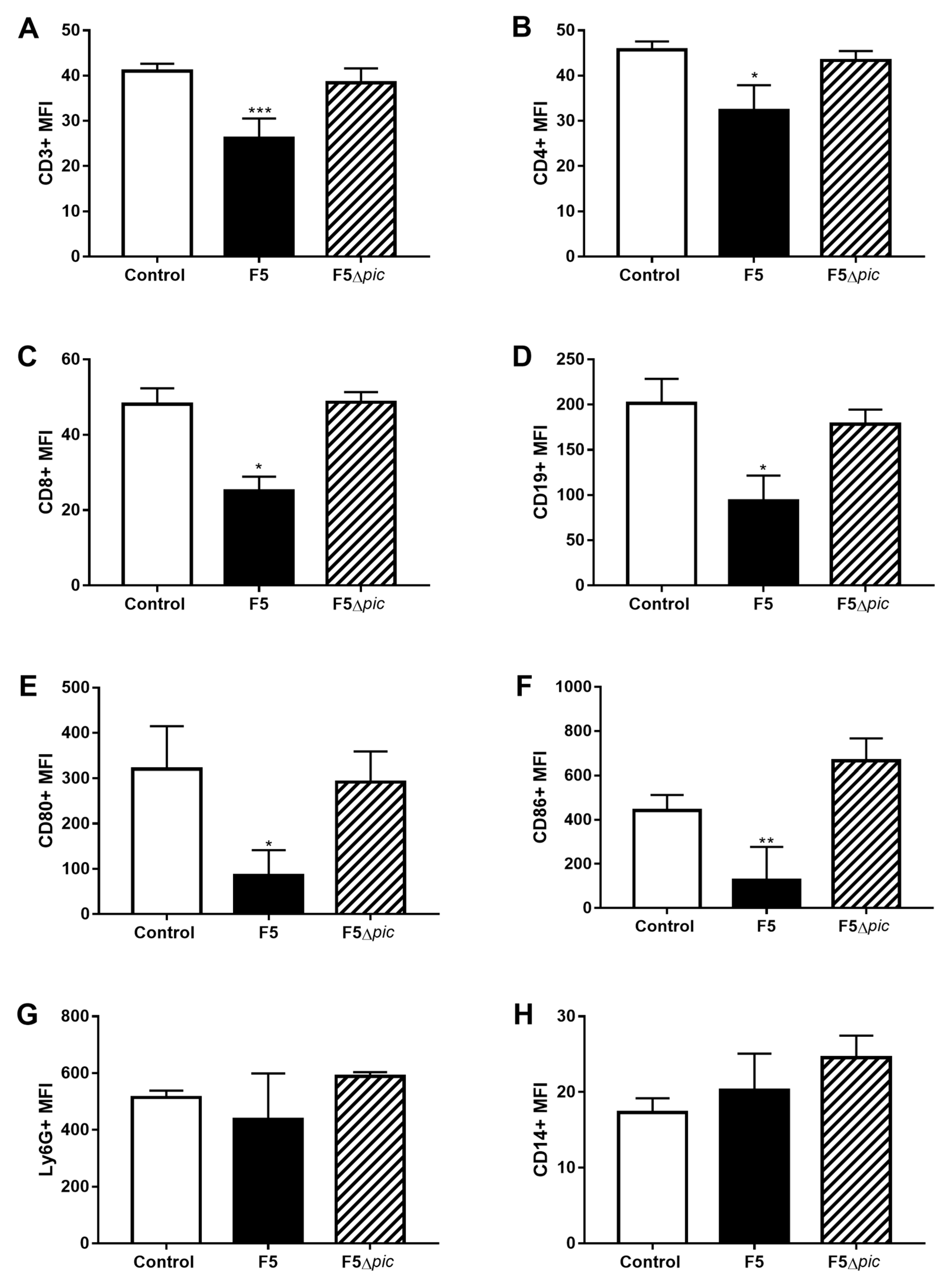 Ijms 21 02068 g004 Ijms 21 02068 g004