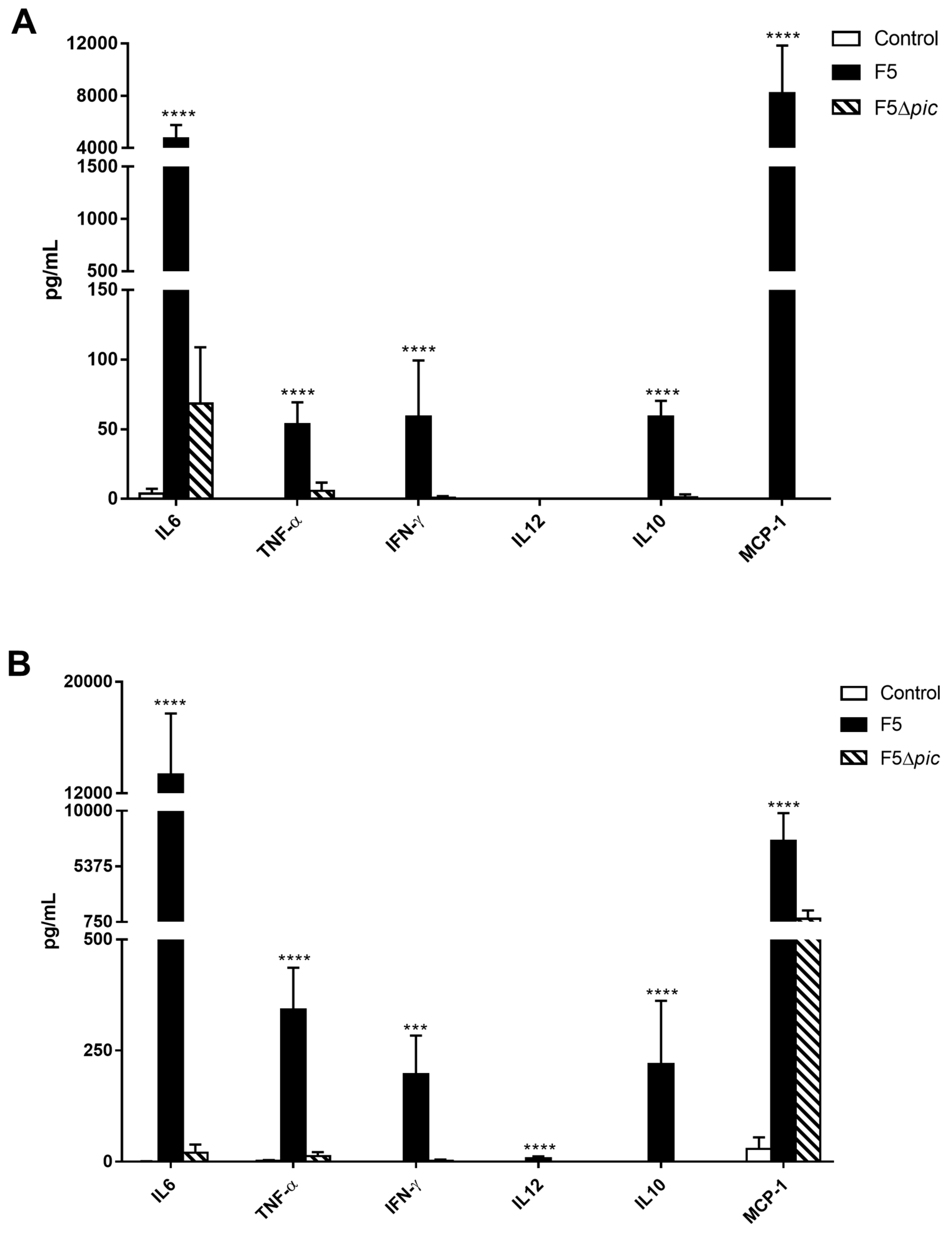 Ijms 21 02068 g007 Ijms 21 02068 g007