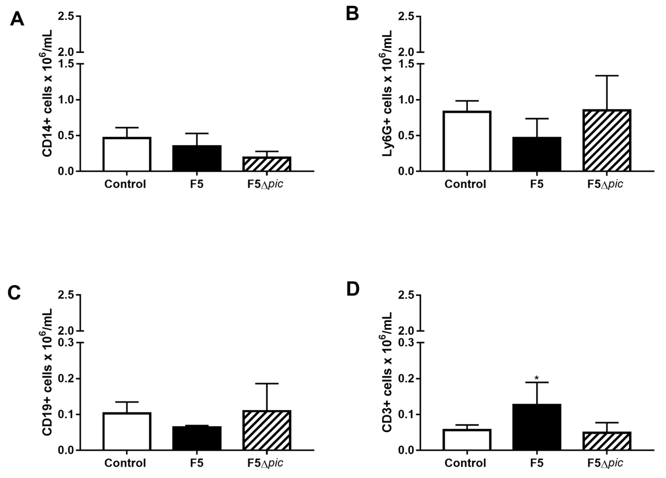 Ijms 21 02068 g0a2 Ijms 21 02068 g0a2