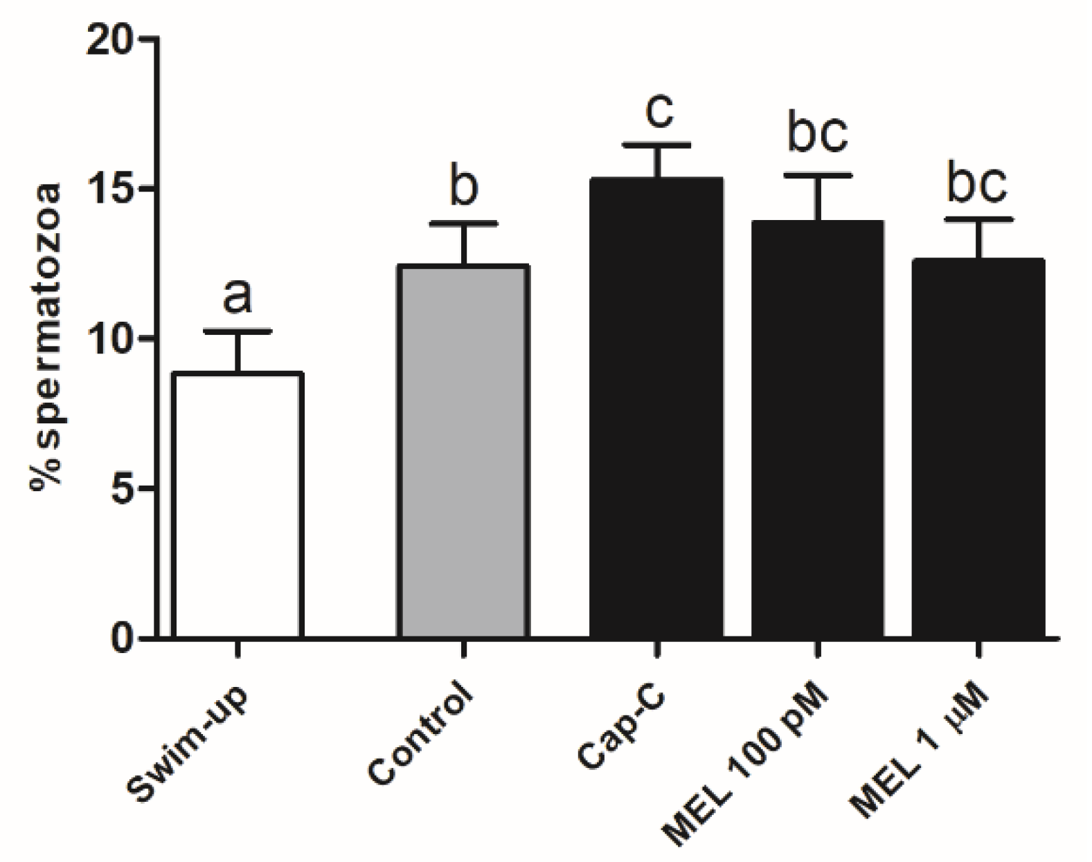 Ijms 21 02093 g009 Ijms 21 02093 g009