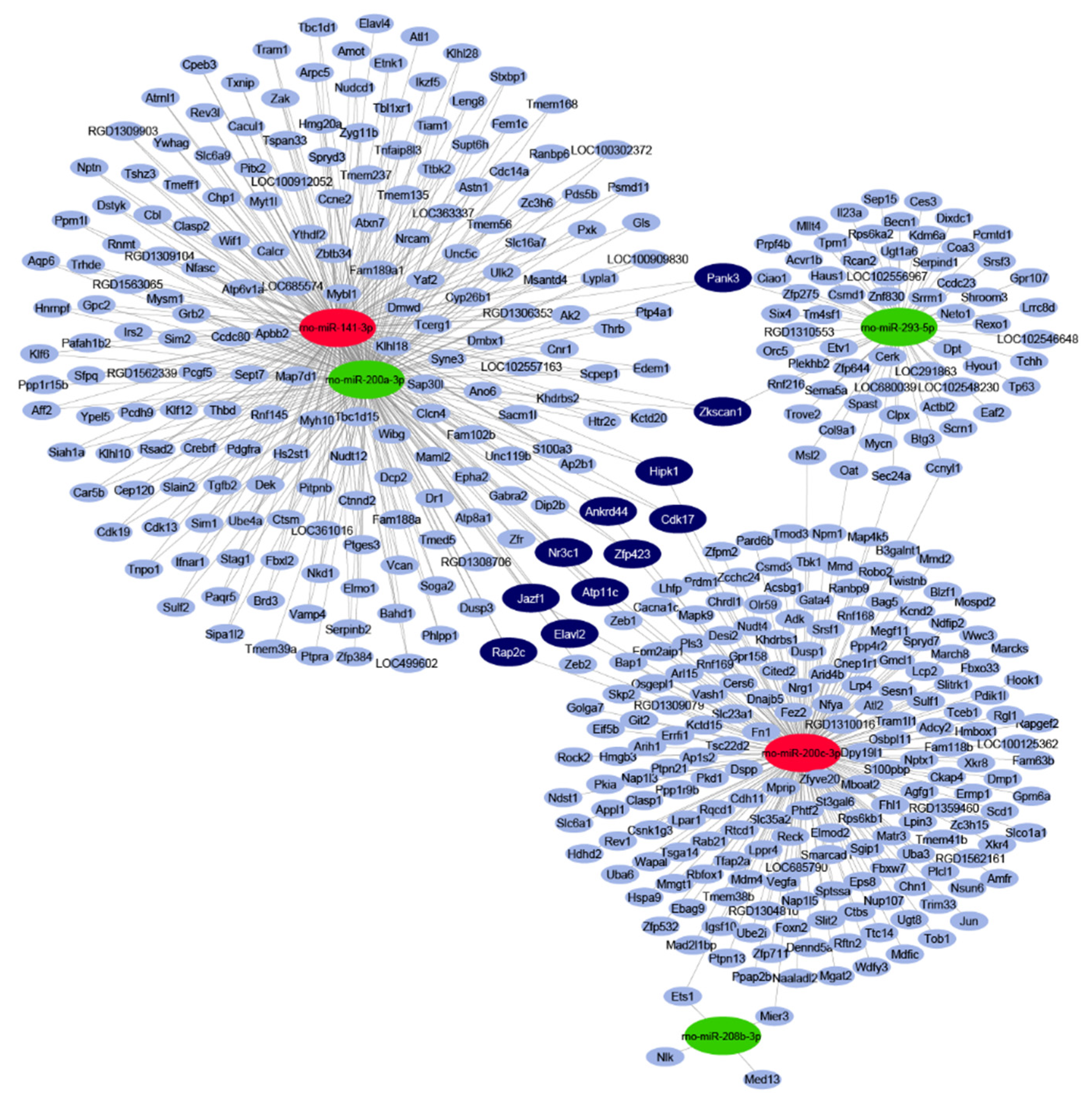 Ijms 21 02128 g001 Ijms 21 02128 g001