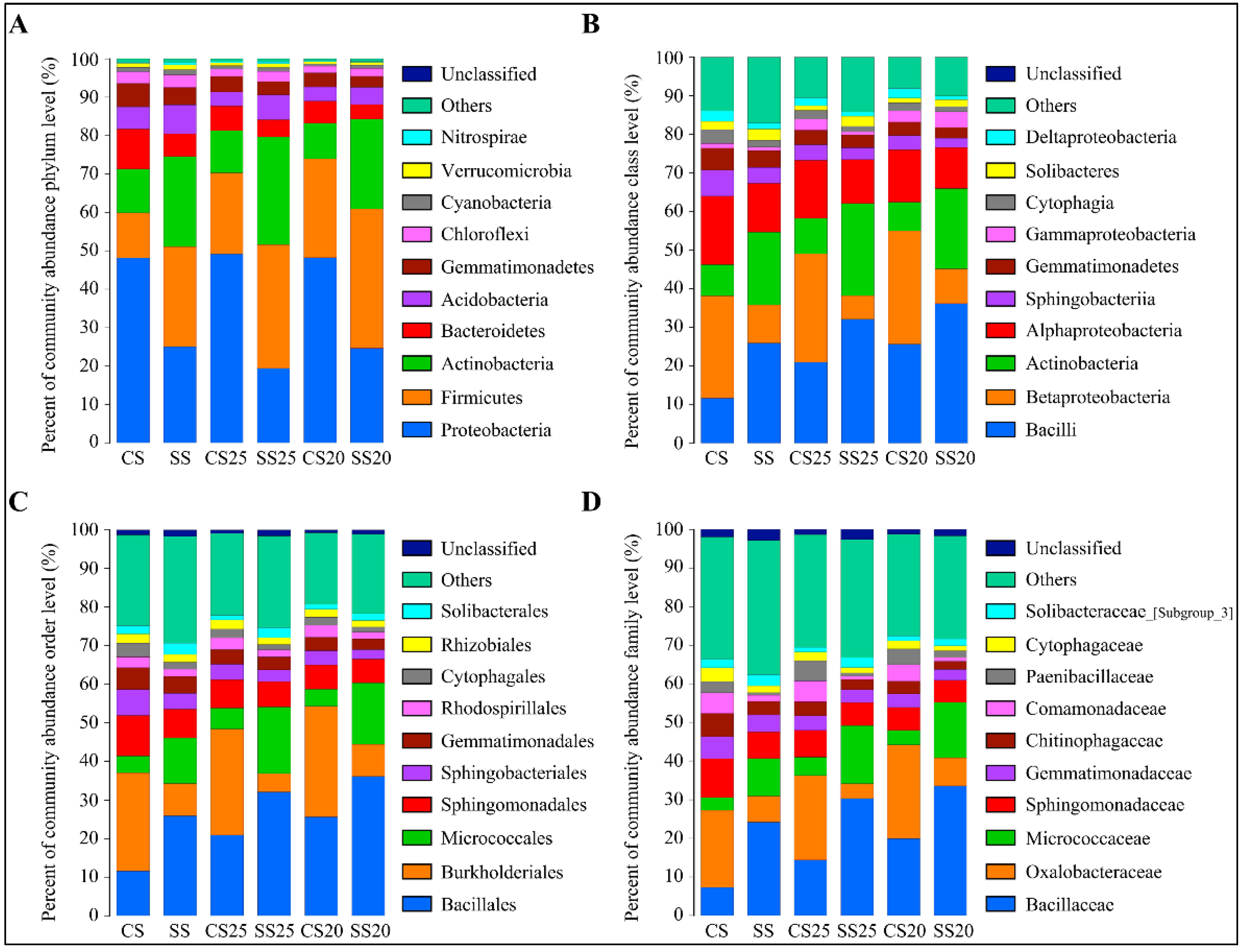 Ijms 21 02131 g002 Ijms 21 02131 g002