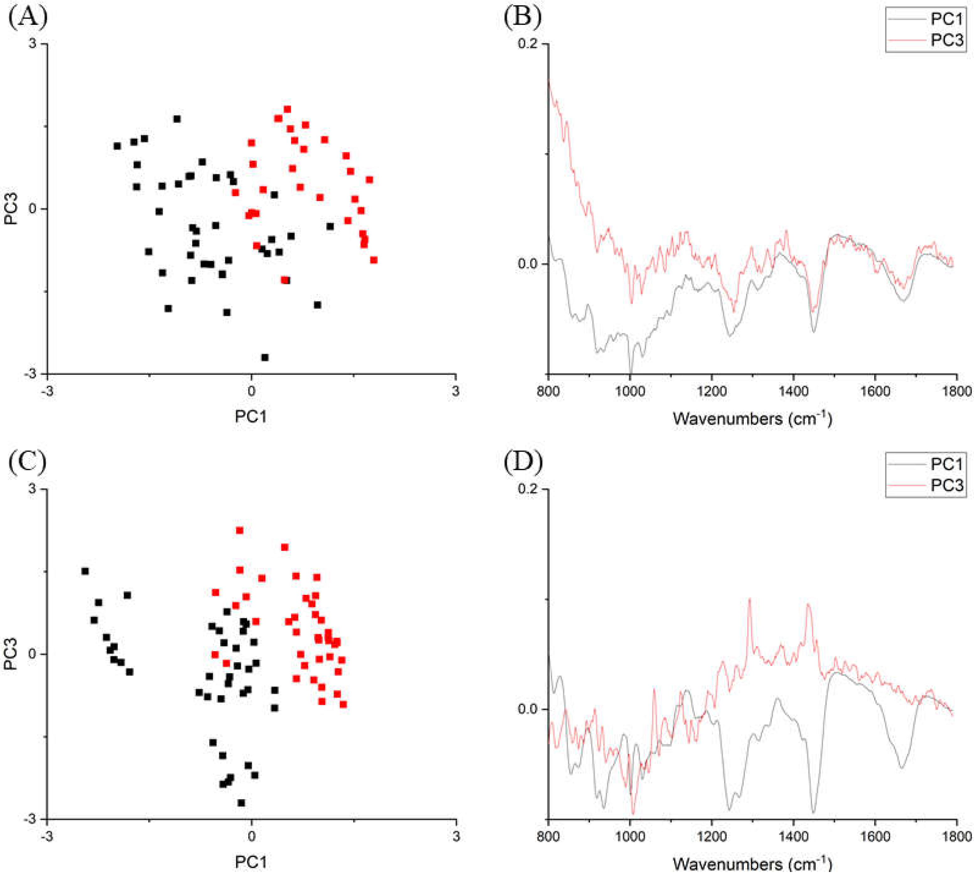 Ijms 21 02150 g003 Ijms 21 02150 g003