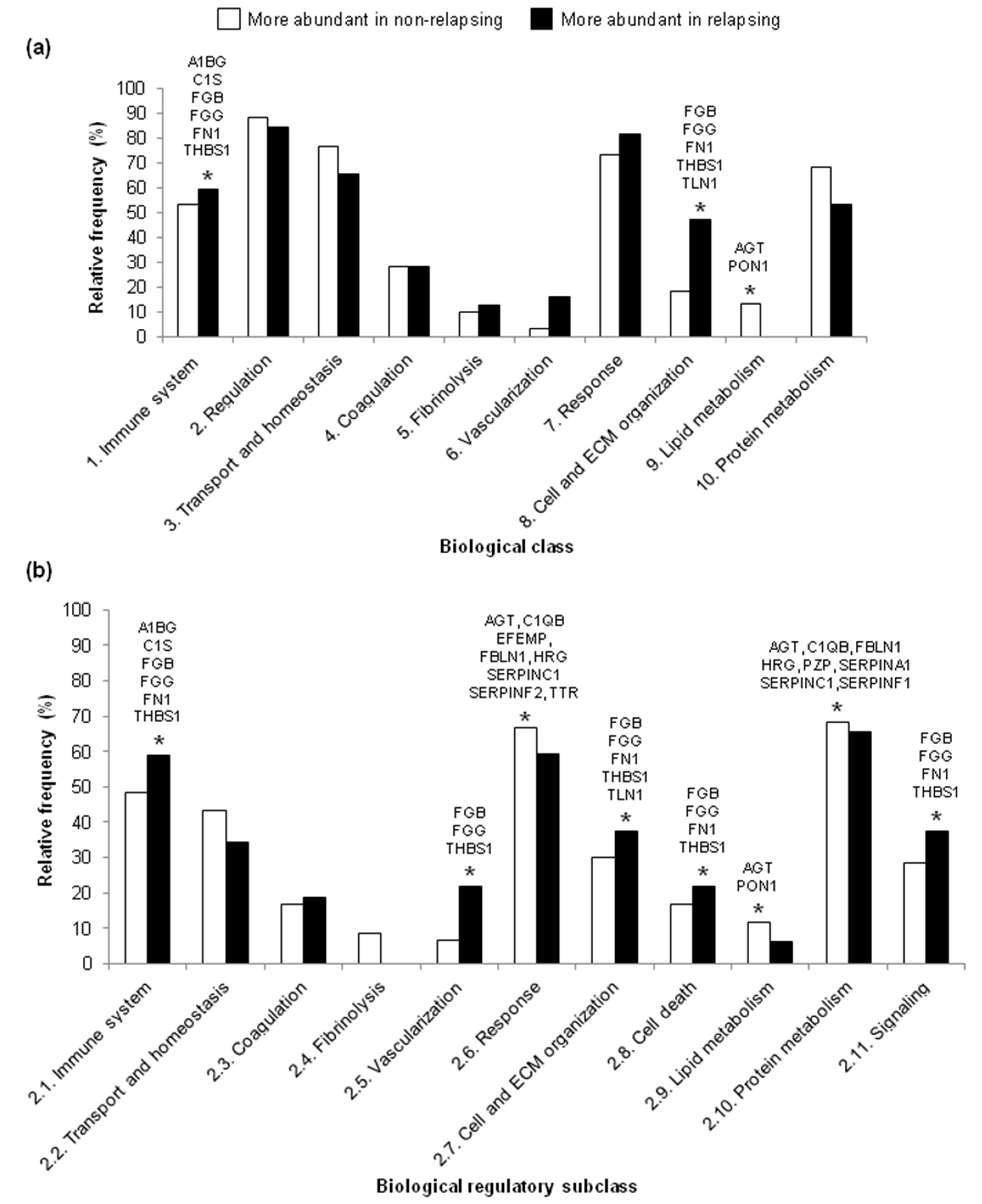 Ijms 21 02185 g003 Ijms 21 02185 g003