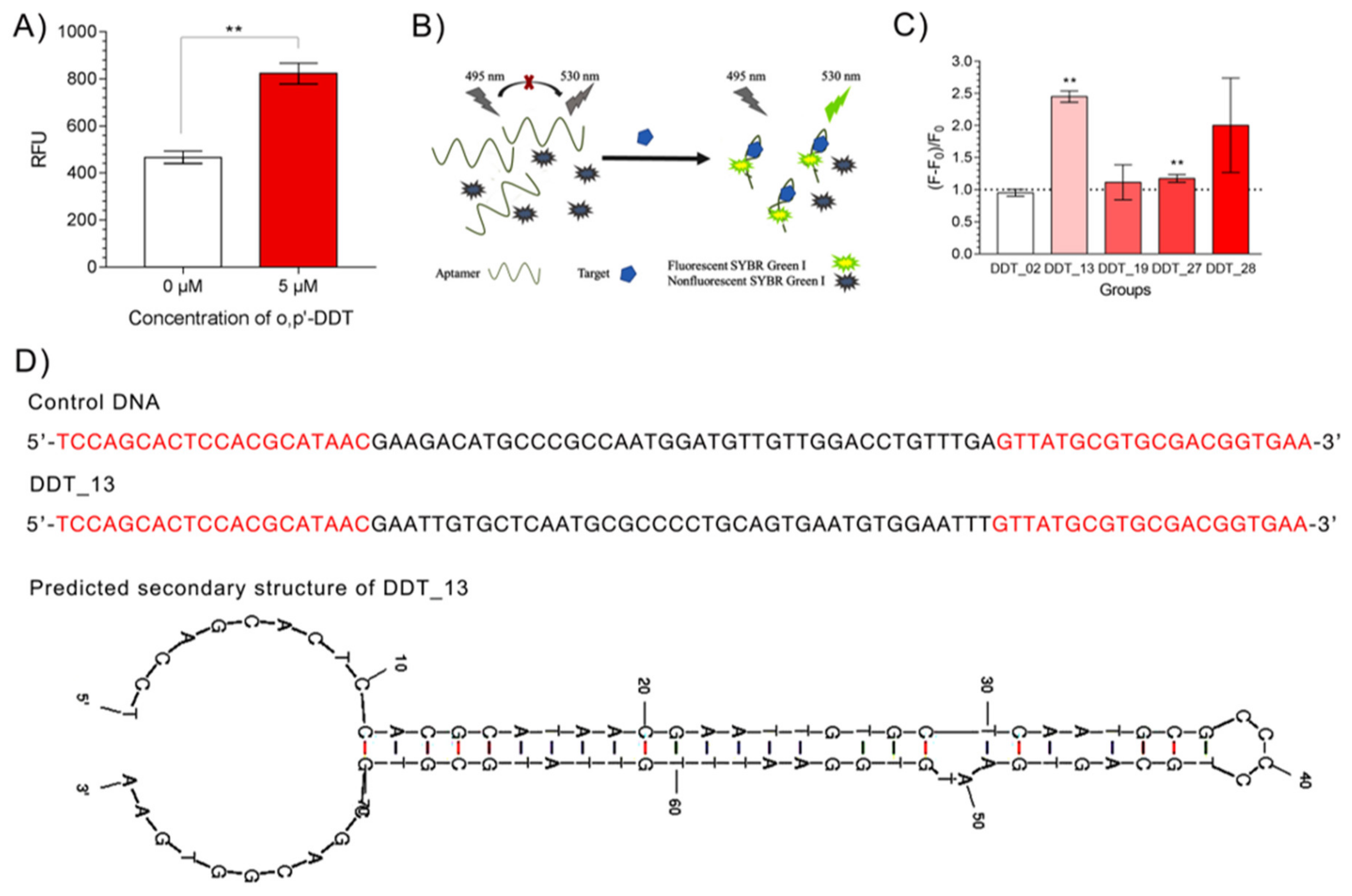 Ijms 21 02211 g002 Ijms 21 02211 g002