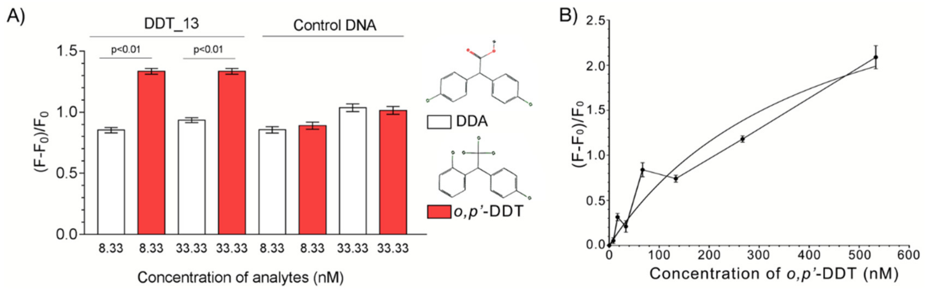 Ijms 21 02211 g003 Ijms 21 02211 g003