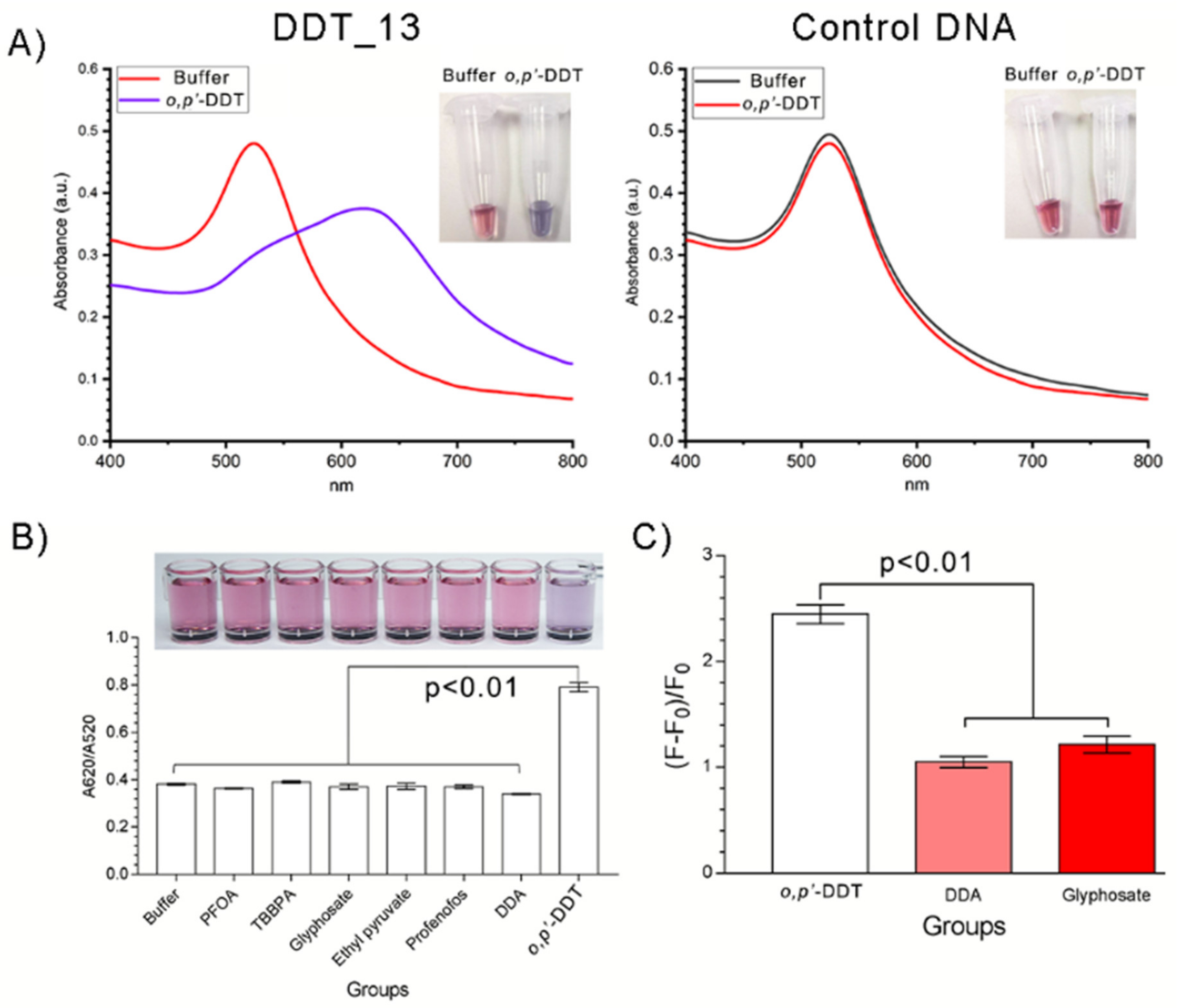 Ijms 21 02211 g006 Ijms 21 02211 g006