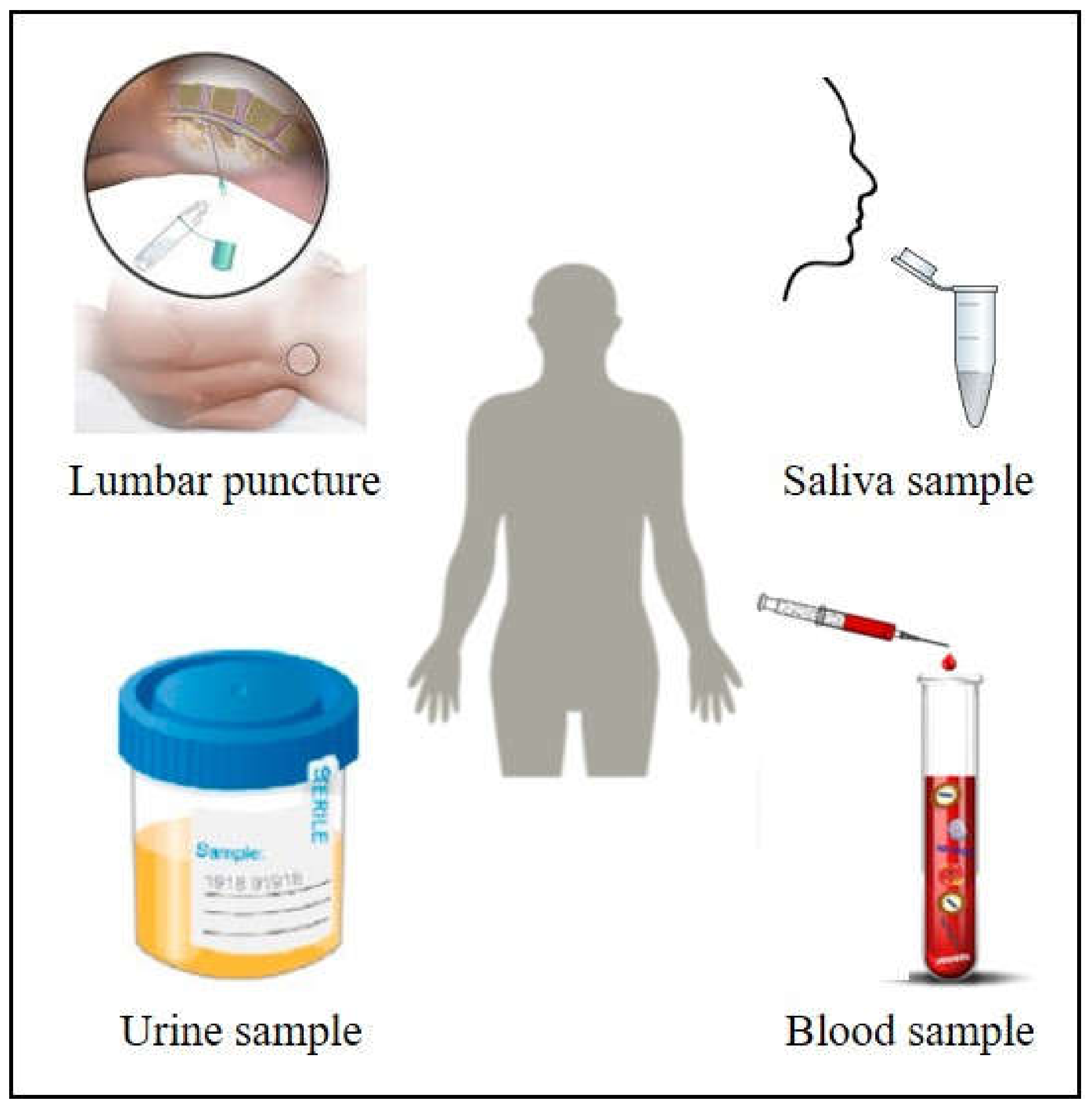 Ijms 21 02253 g001 Ijms 21 02253 g001