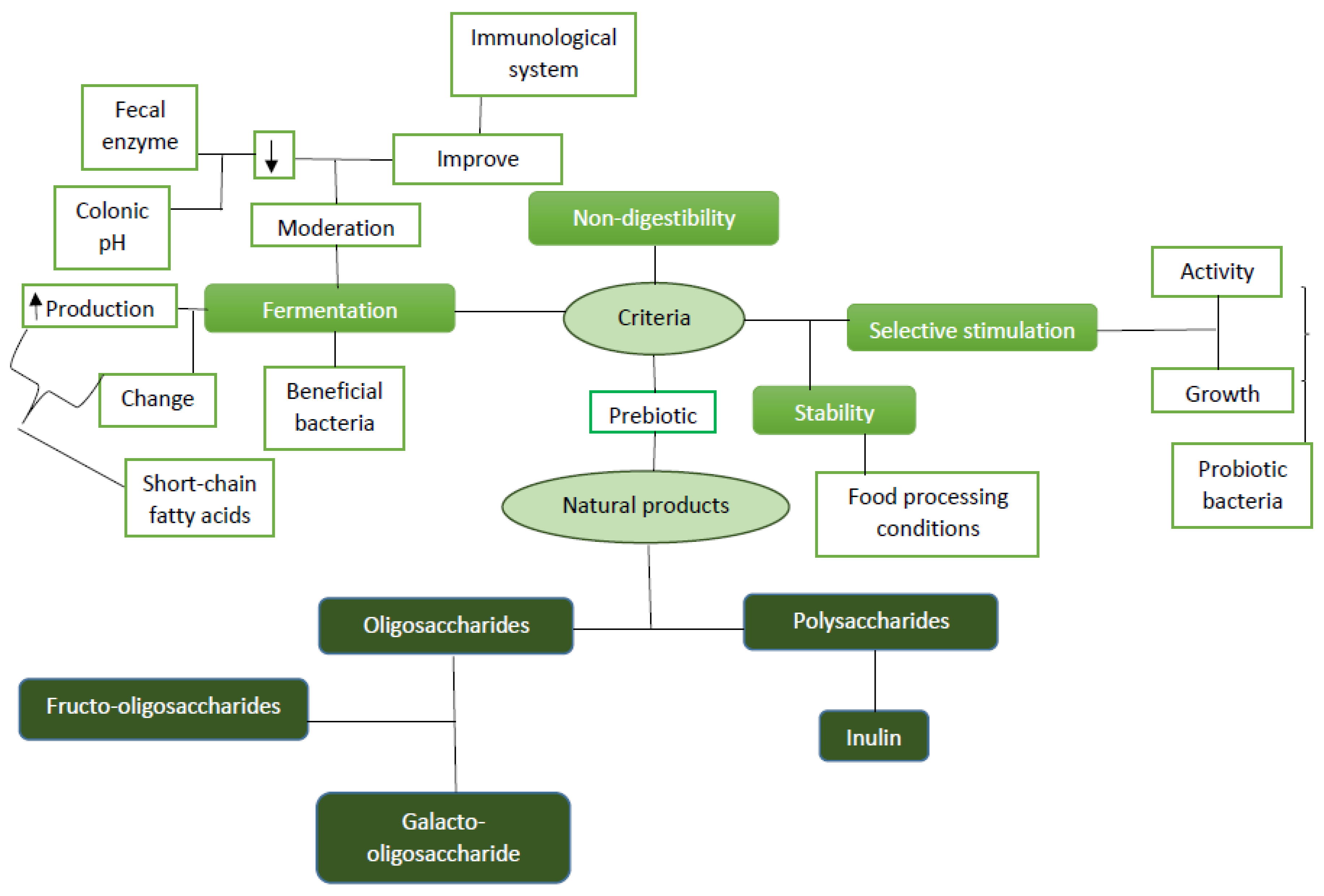 Ijms 21 02285 g001 Ijms 21 02285 g001