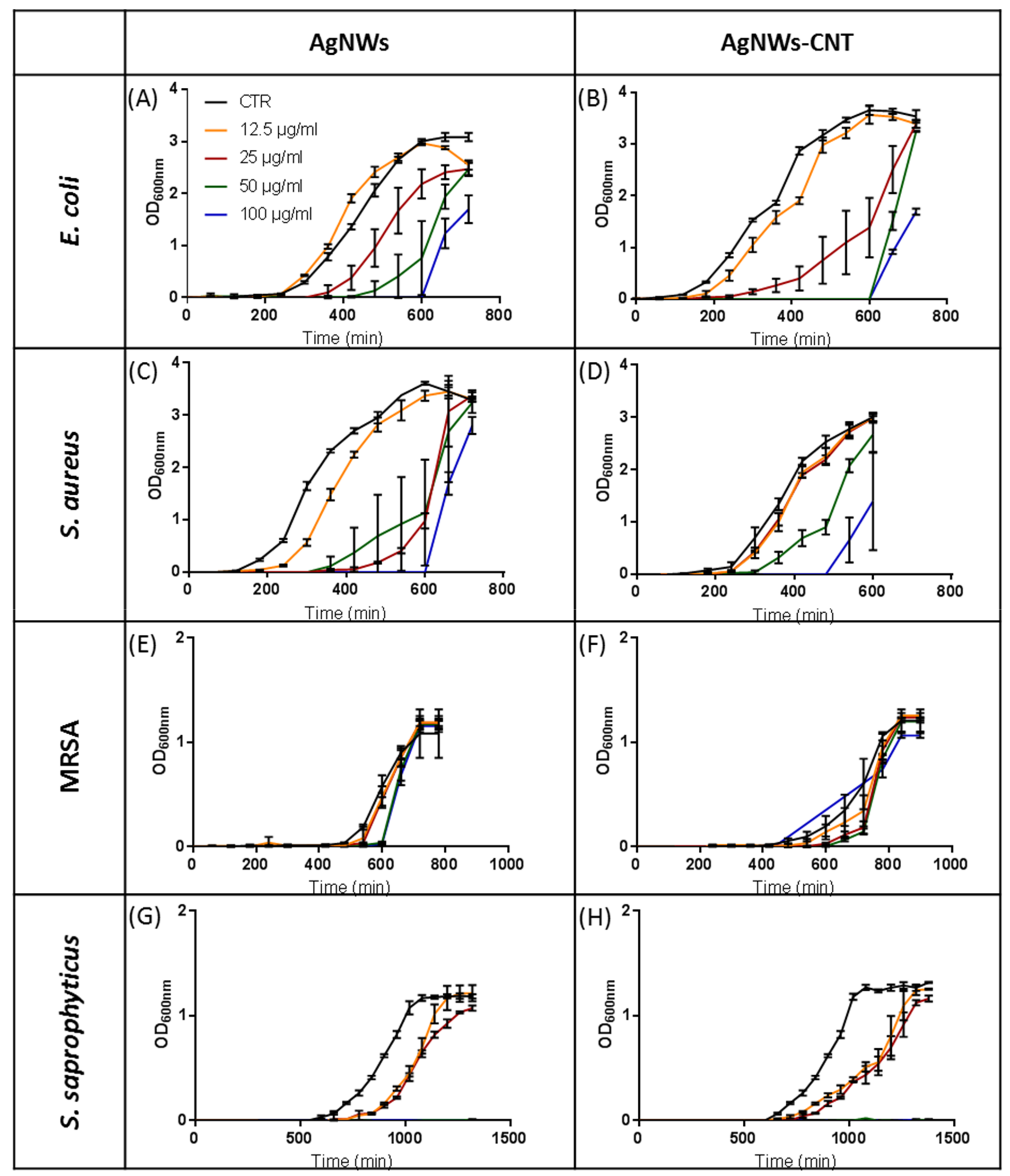 Ijms 21 02303 g003 Ijms 21 02303 g003