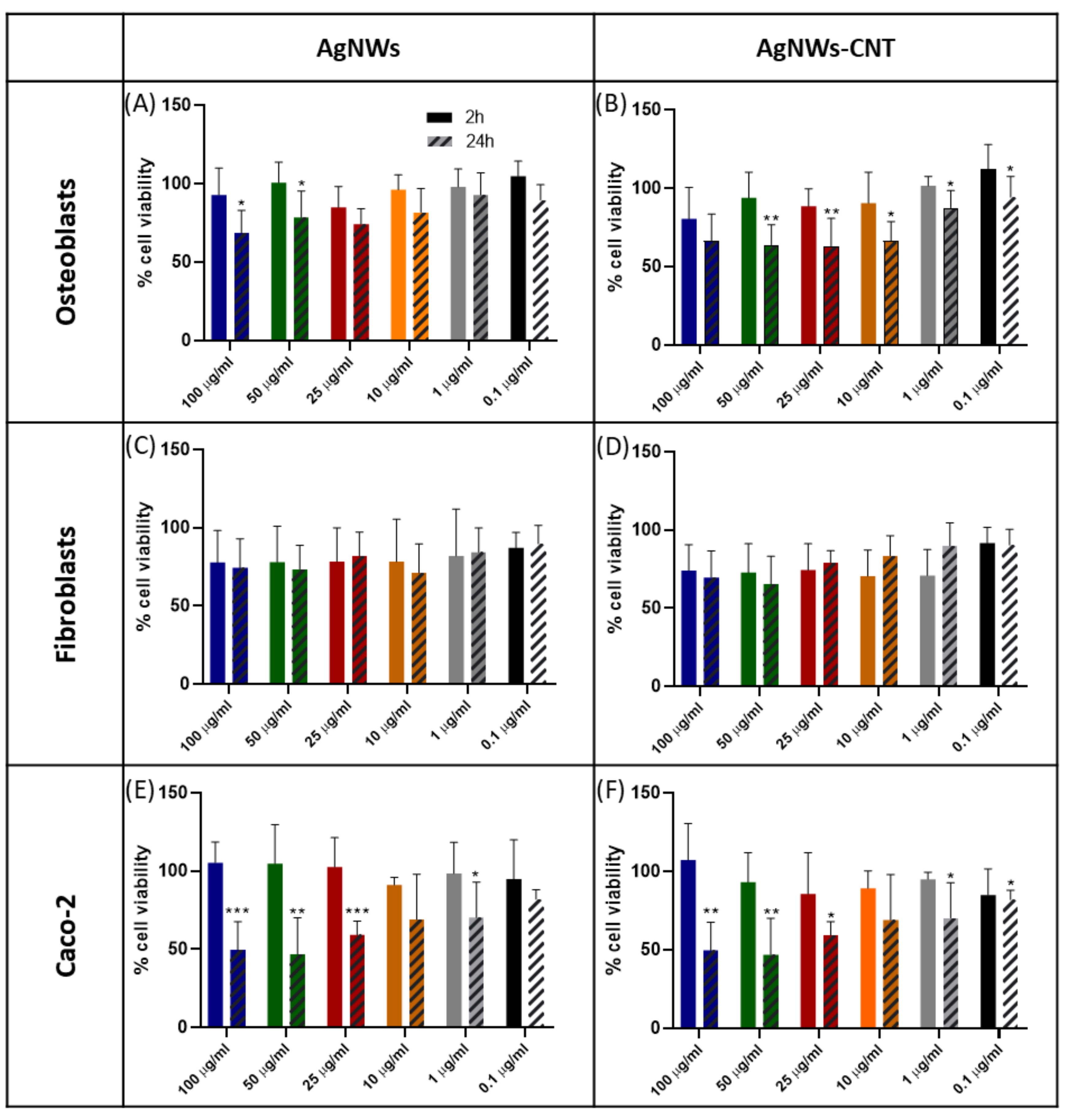 Ijms 21 02303 g006 Ijms 21 02303 g006