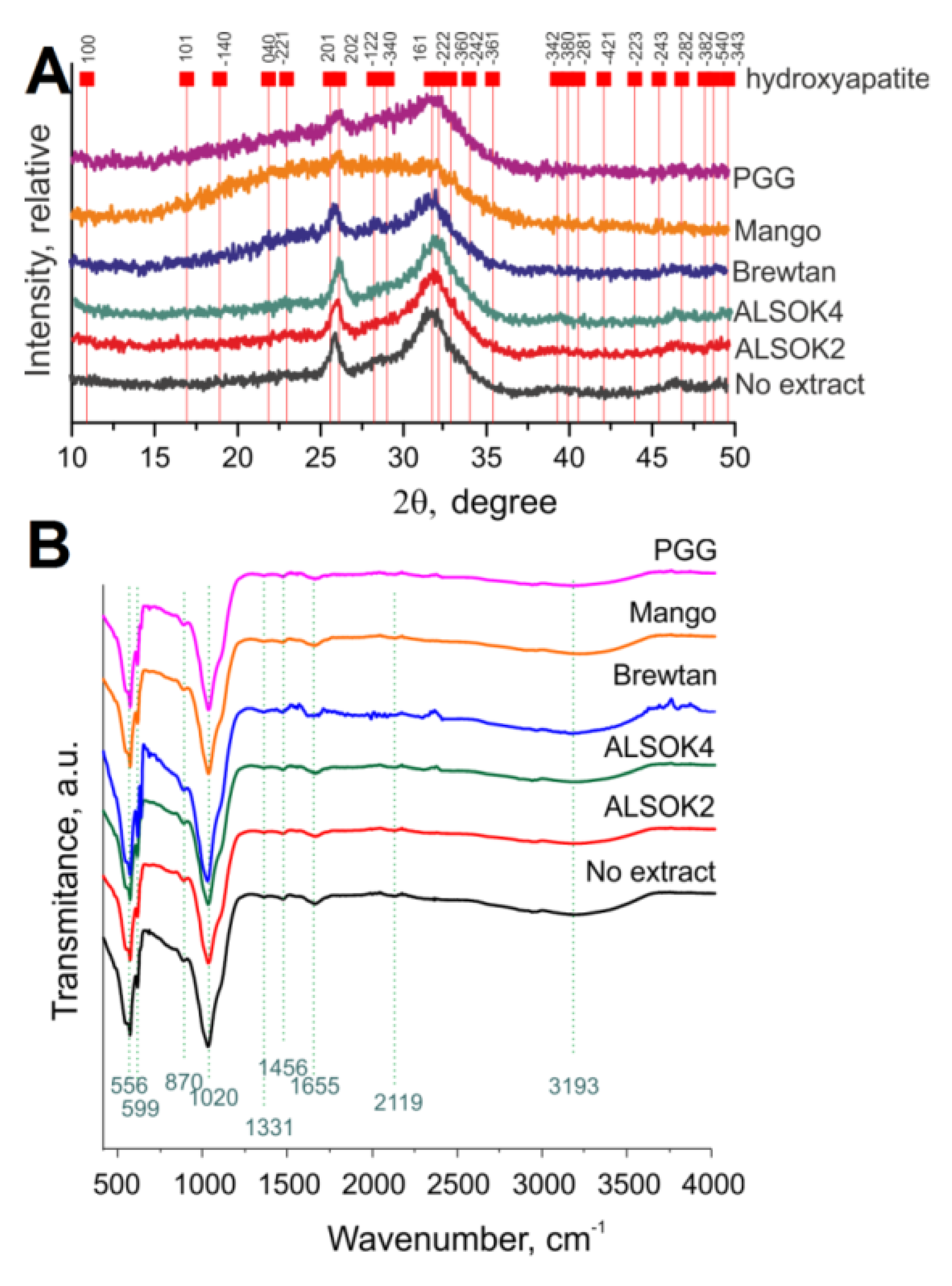 Ijms 21 02315 g002 Ijms 21 02315 g002