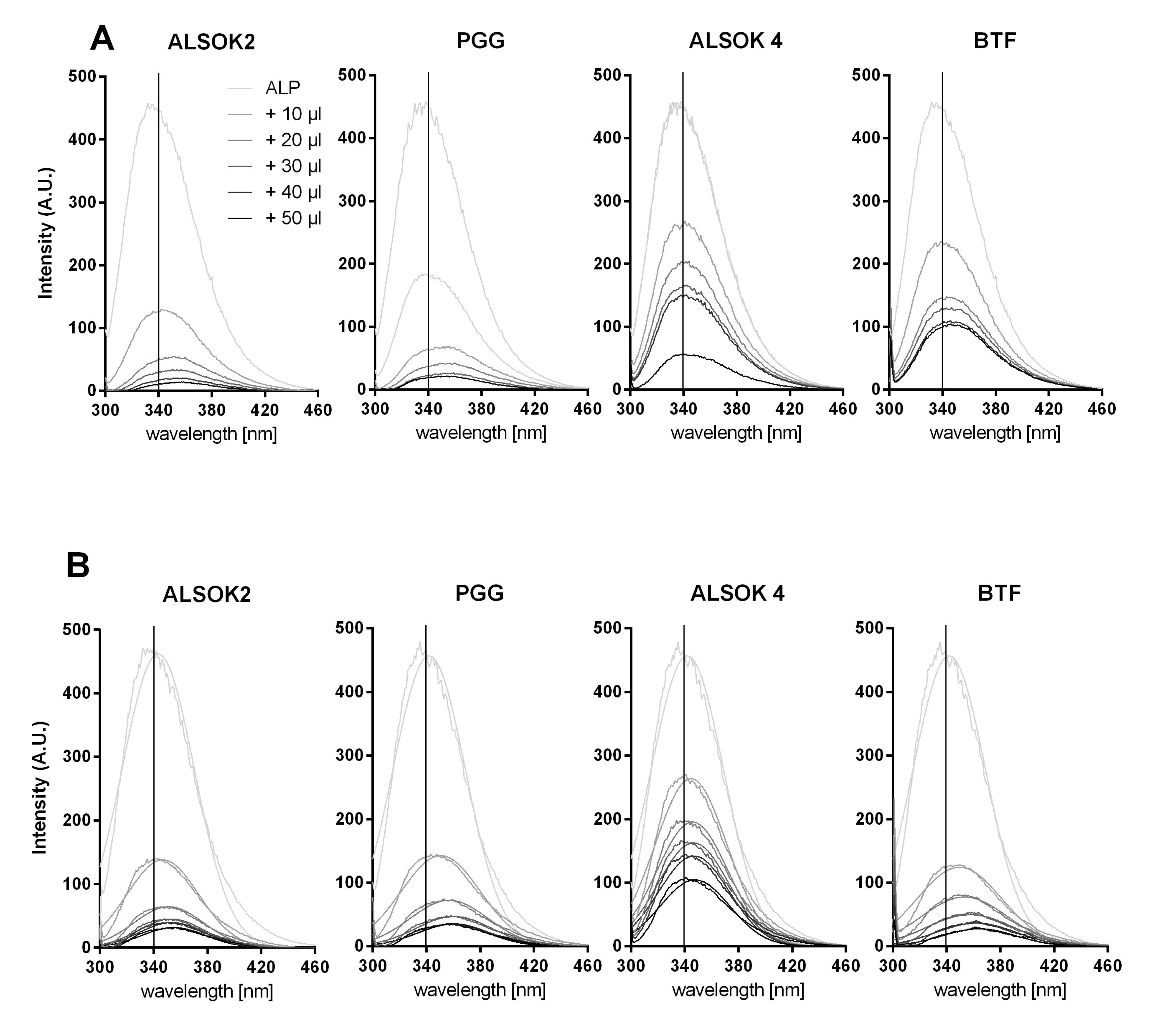 Ijms 21 02315 g003a Ijms 21 02315 g003a