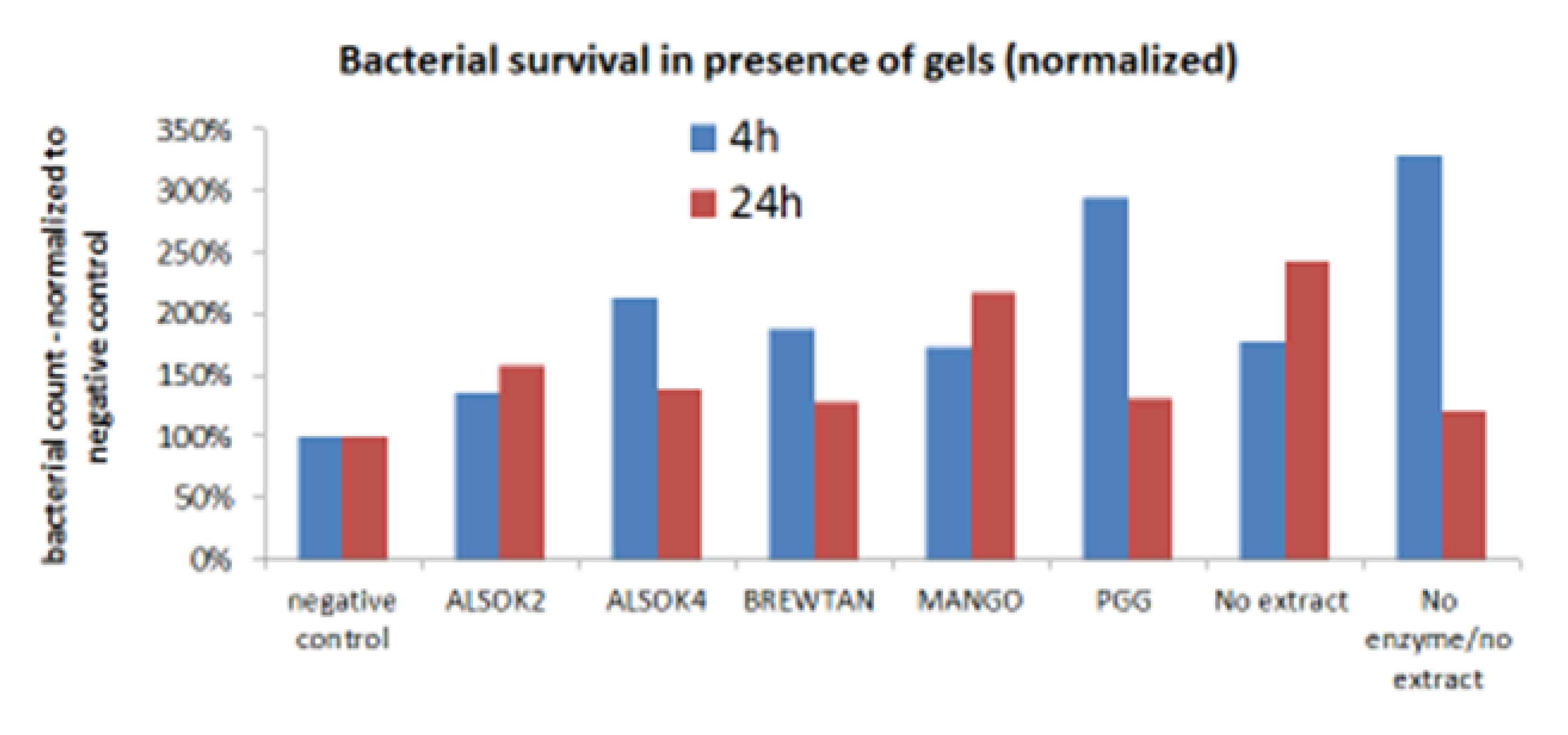 Ijms 21 02315 g0a2 Ijms 21 02315 g0a2