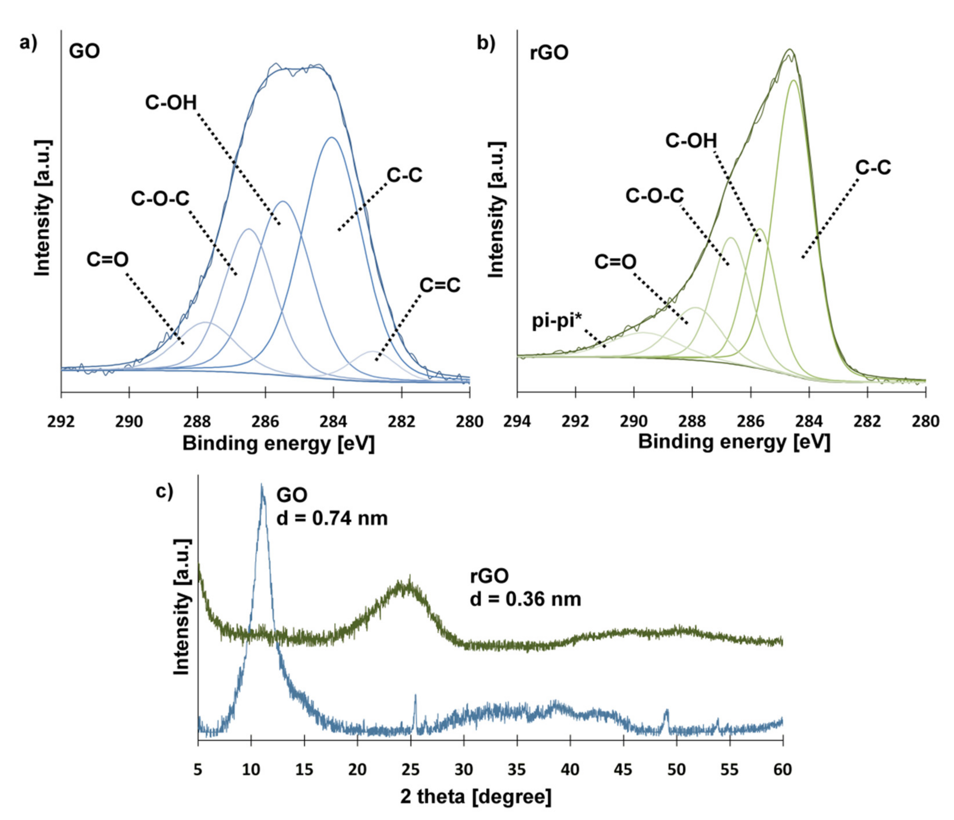 Ijms 21 02330 g001 Ijms 21 02330 g001