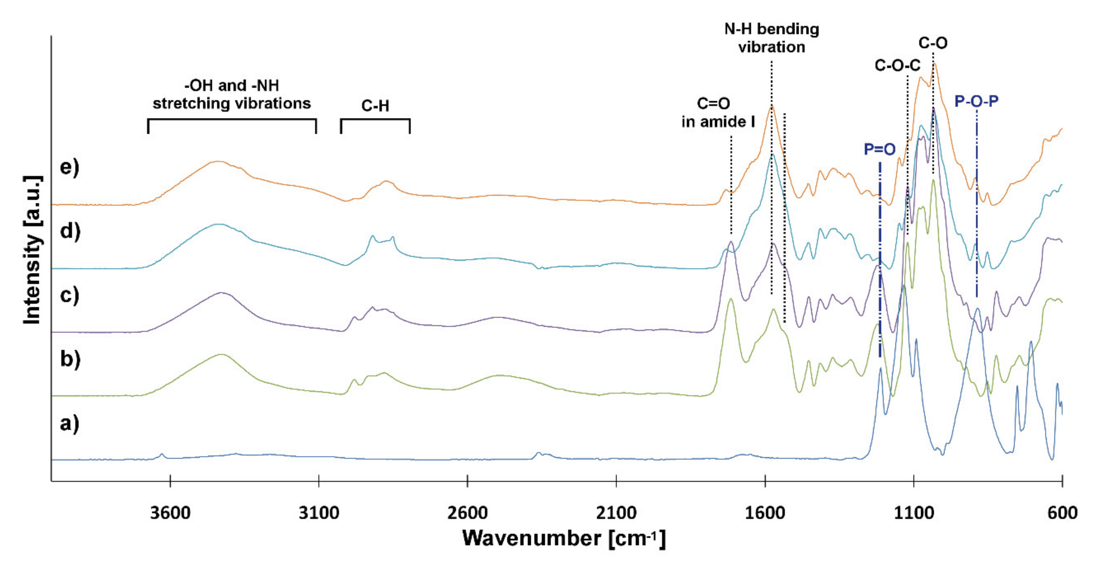 Ijms 21 02330 g004 Ijms 21 02330 g004