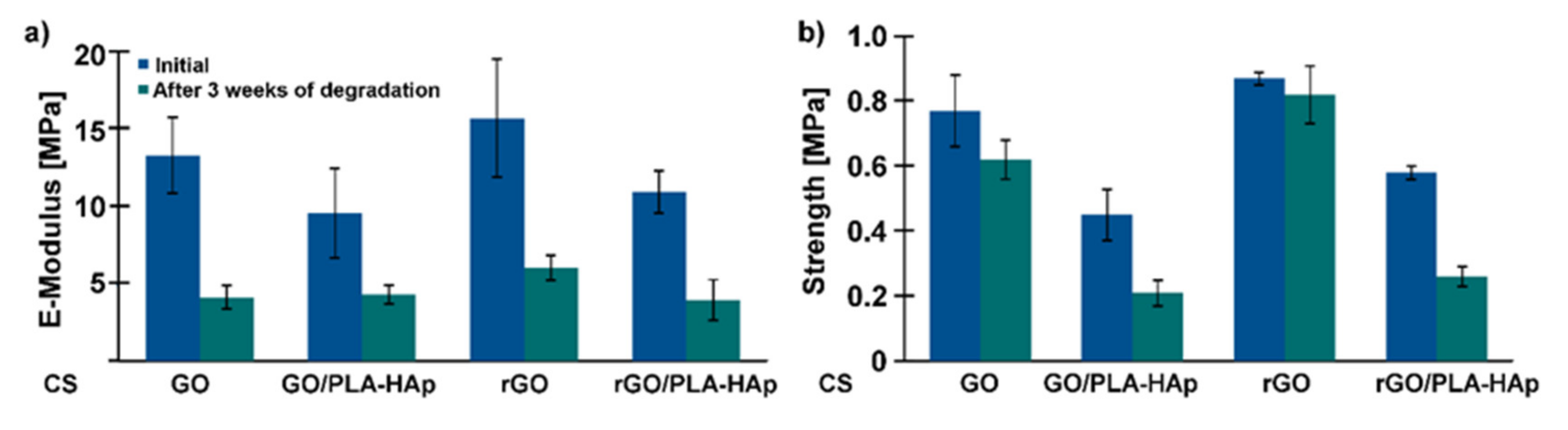 Ijms 21 02330 g008 Ijms 21 02330 g008