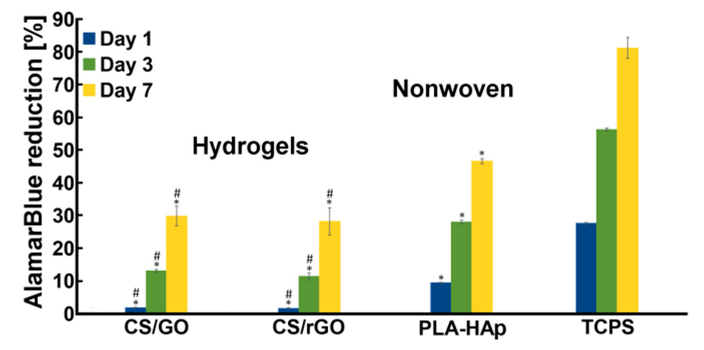 Ijms 21 02330 g011 Ijms 21 02330 g011