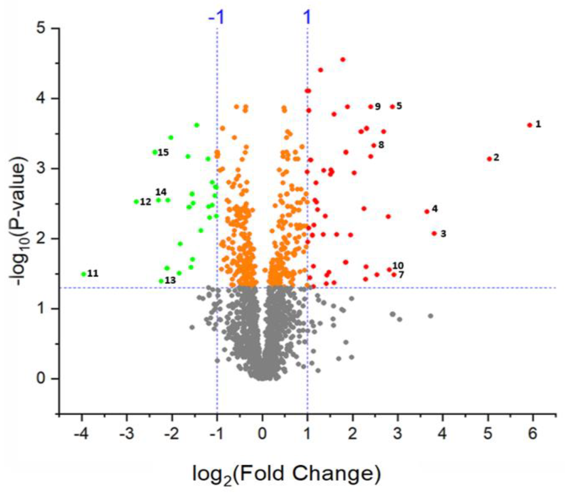 Ijms 21 02331 g007 Ijms 21 02331 g007