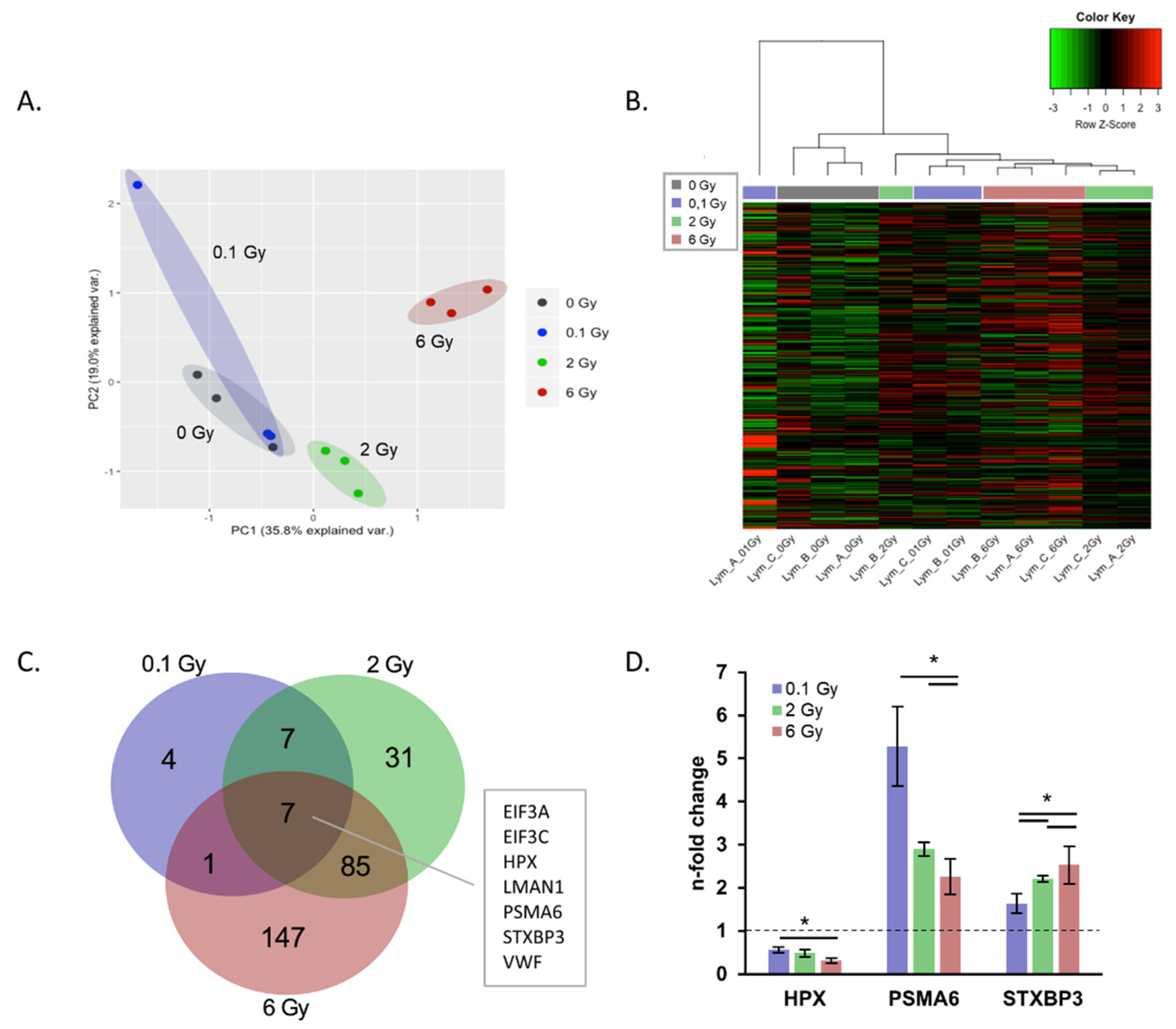 Ijms 21 02336 g003 Ijms 21 02336 g003