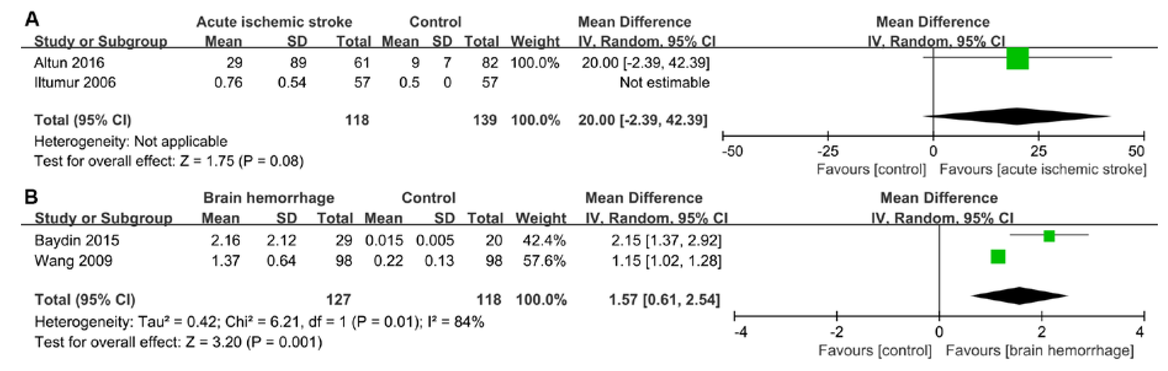Ijms 21 02347 g002 Ijms 21 02347 g002