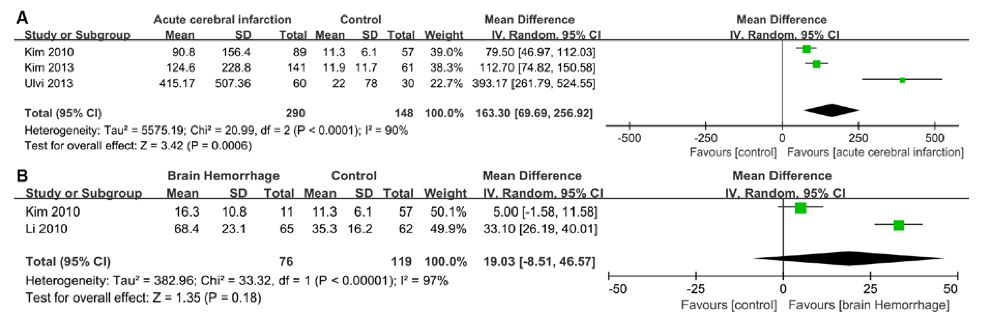 Ijms 21 02347 g003 Ijms 21 02347 g003